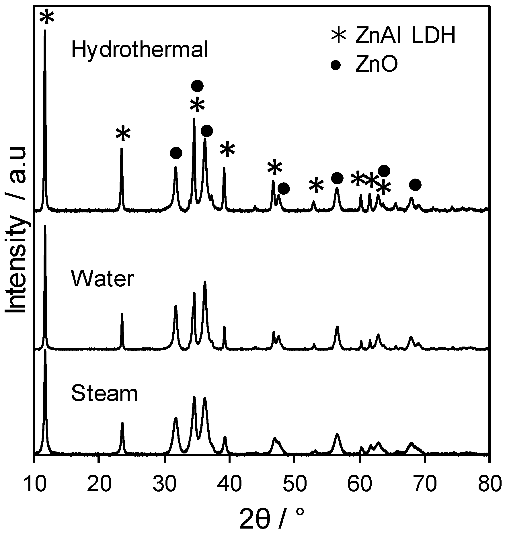 Catalysts 08 00667 g003 Catalysts 08 00667 g003