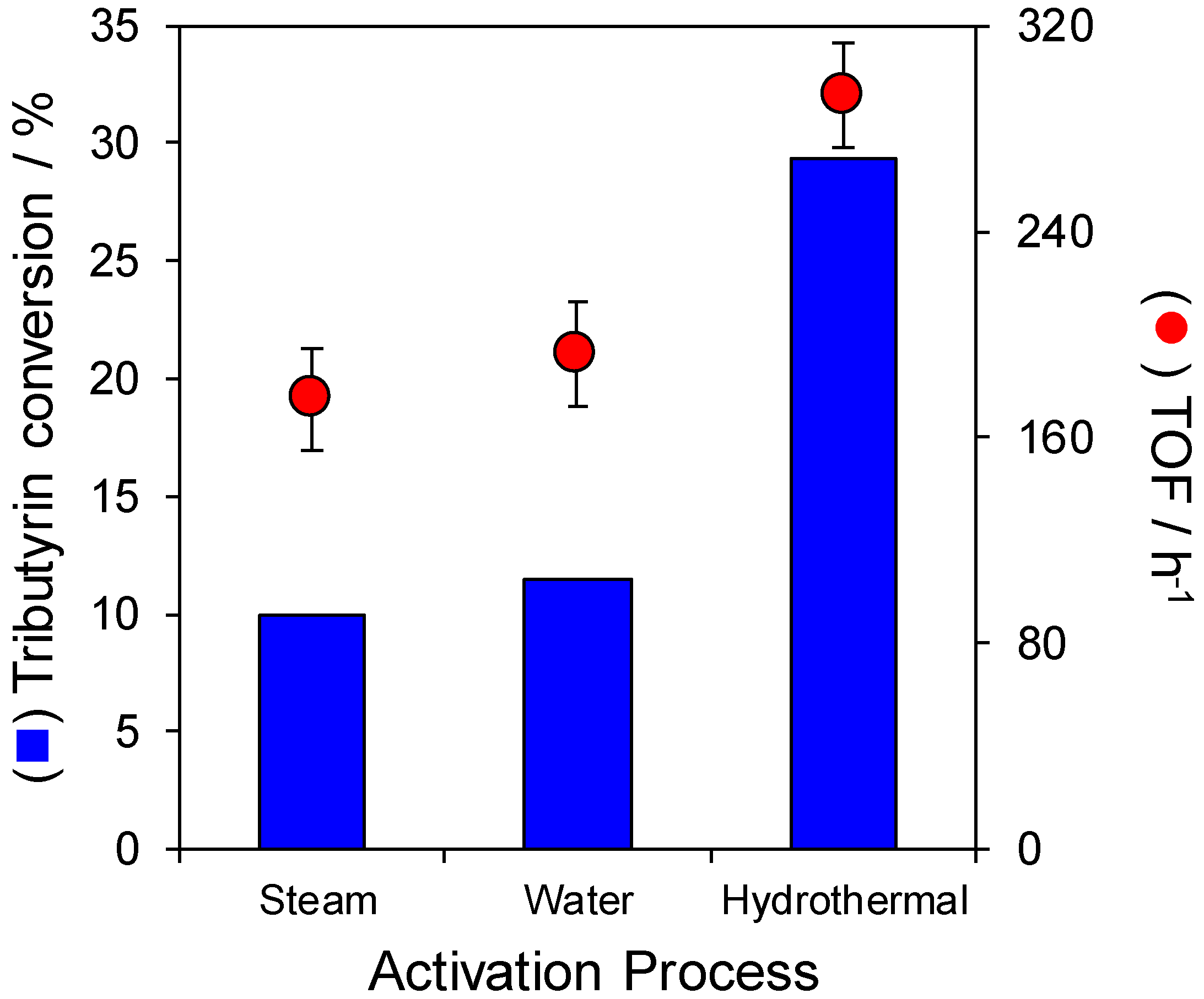 Catalysts 08 00667 g005 Catalysts 08 00667 g005