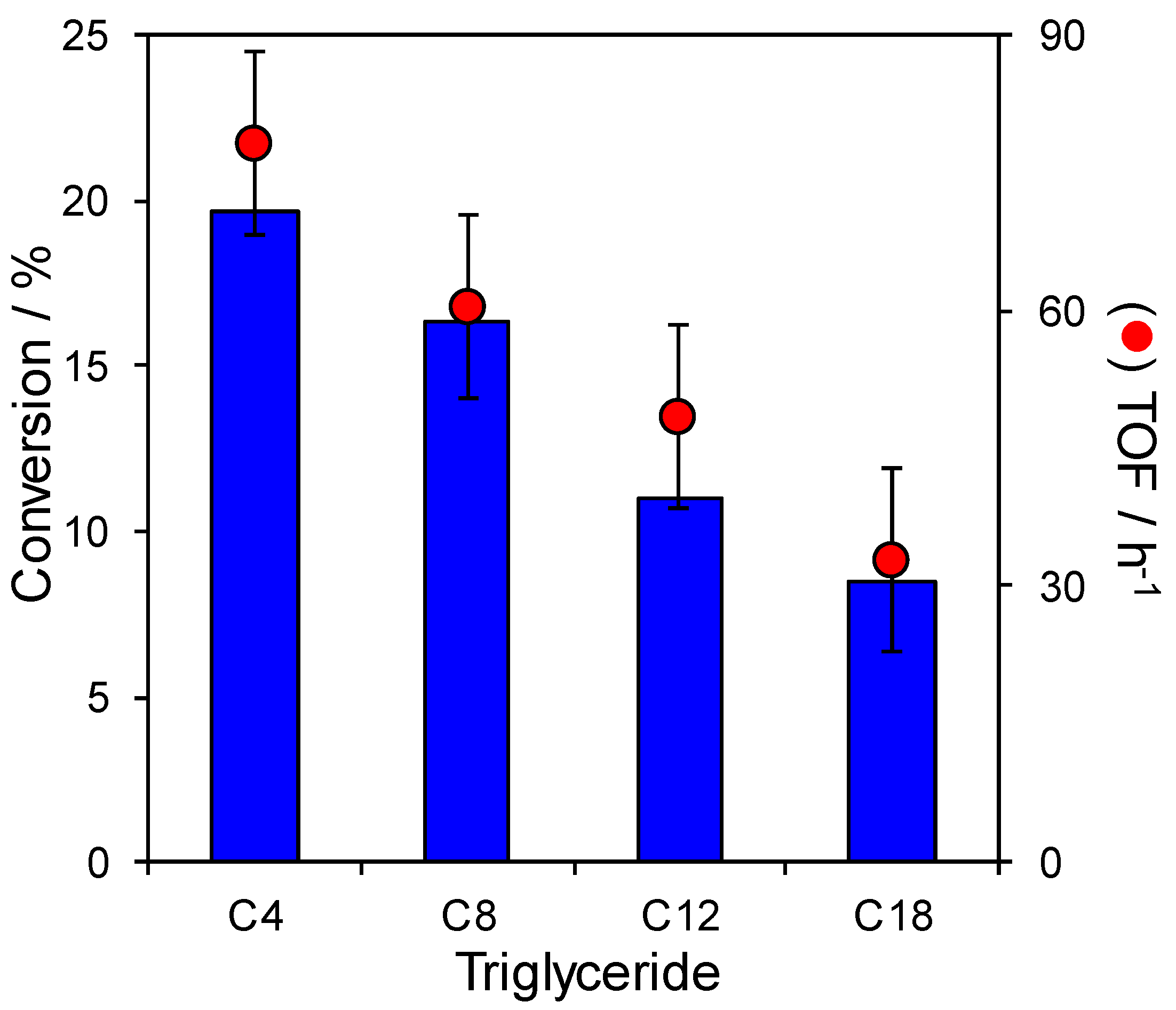 Catalysts 08 00667 g006 Catalysts 08 00667 g006