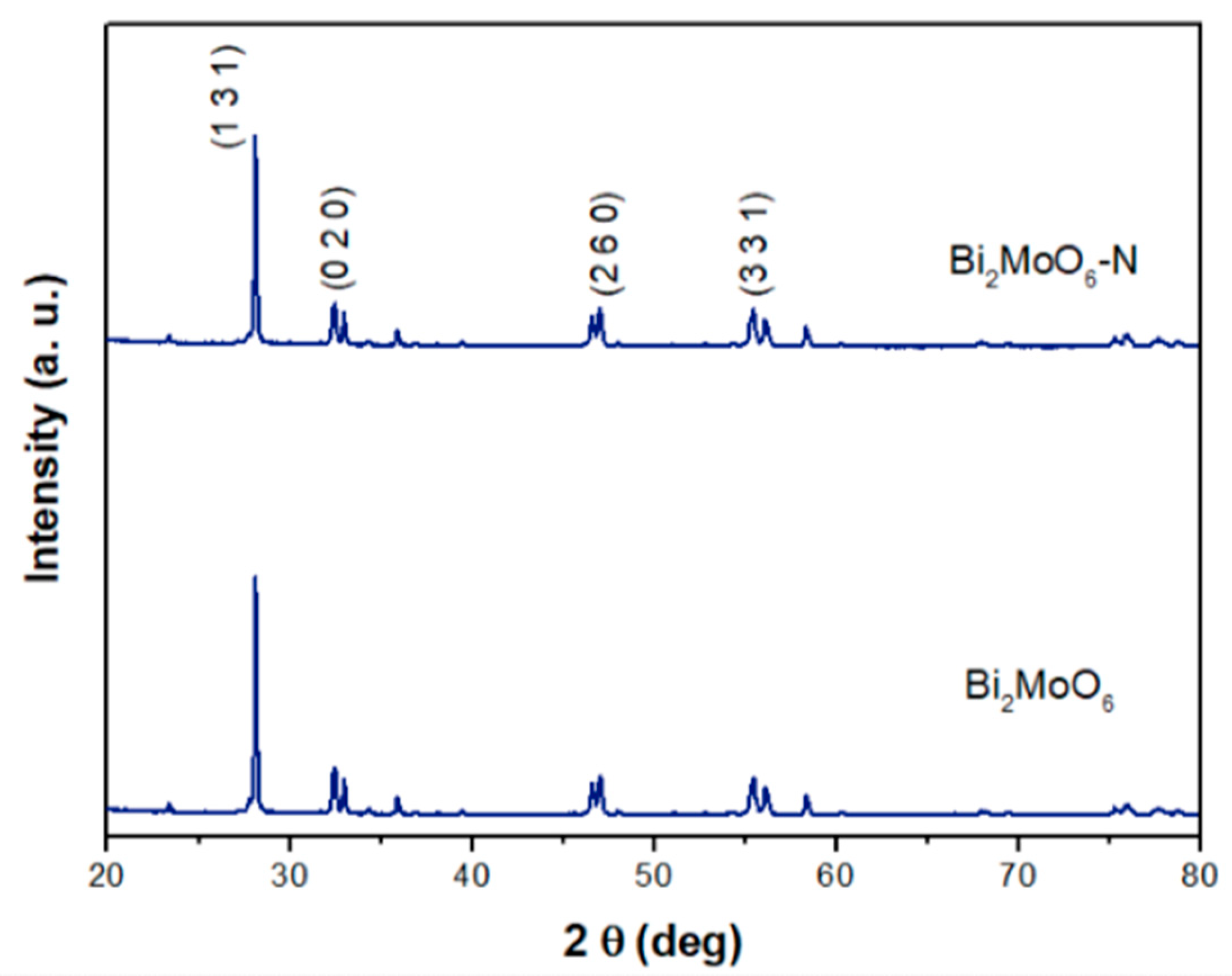 Catalysts 08 00668 g003
