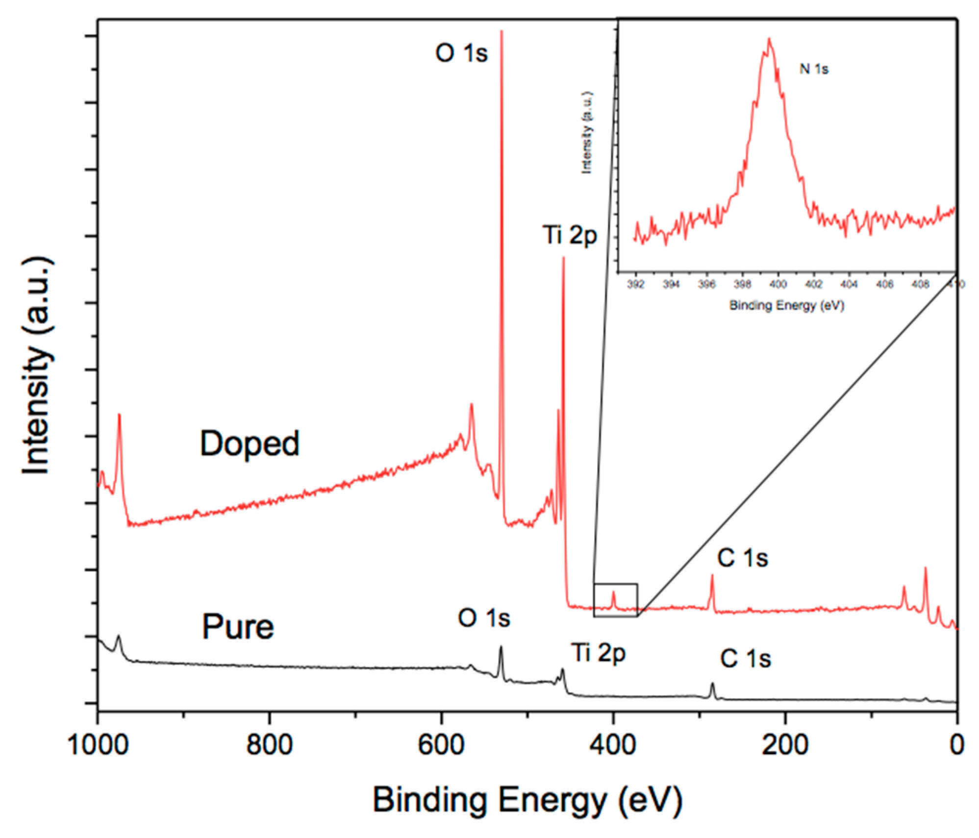 Catalysts 08 00668 g005