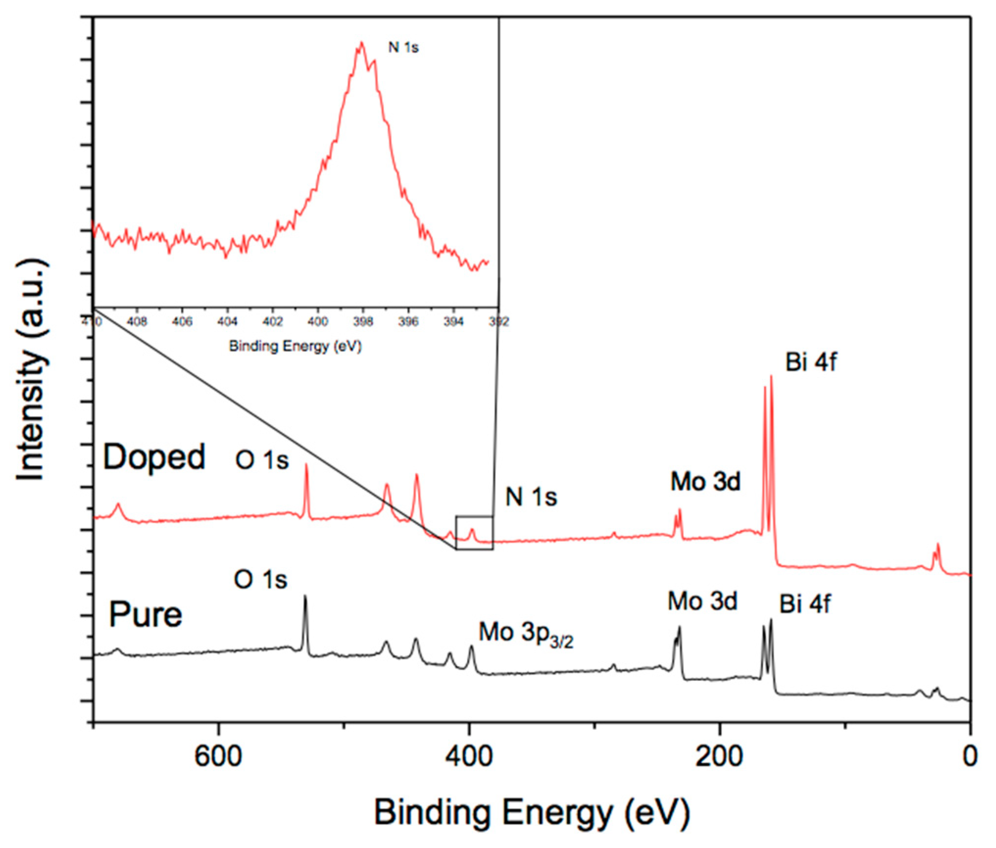 Catalysts 08 00668 g006