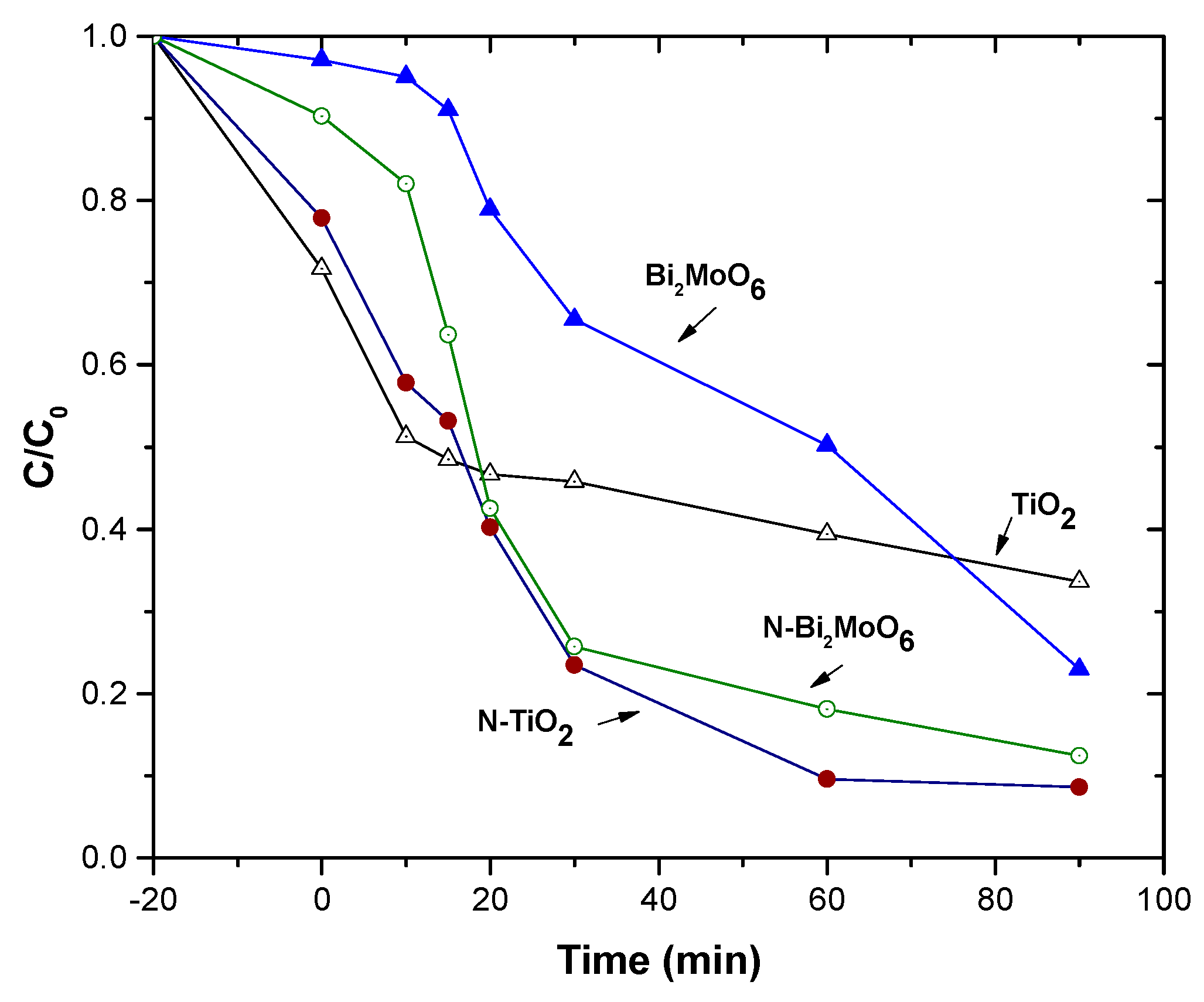 Catalysts 08 00668 g007