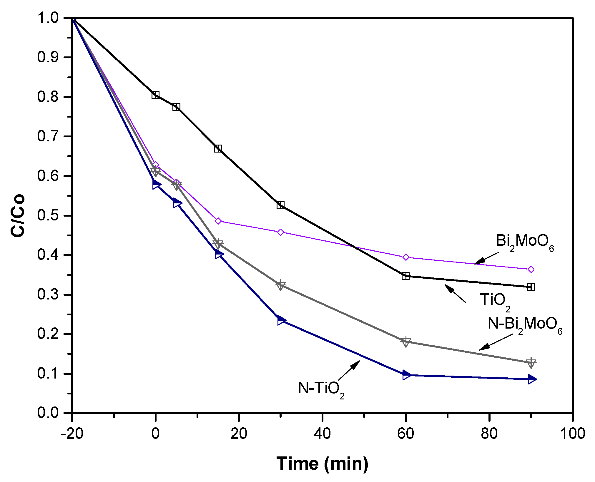 Catalysts 08 00668 g008