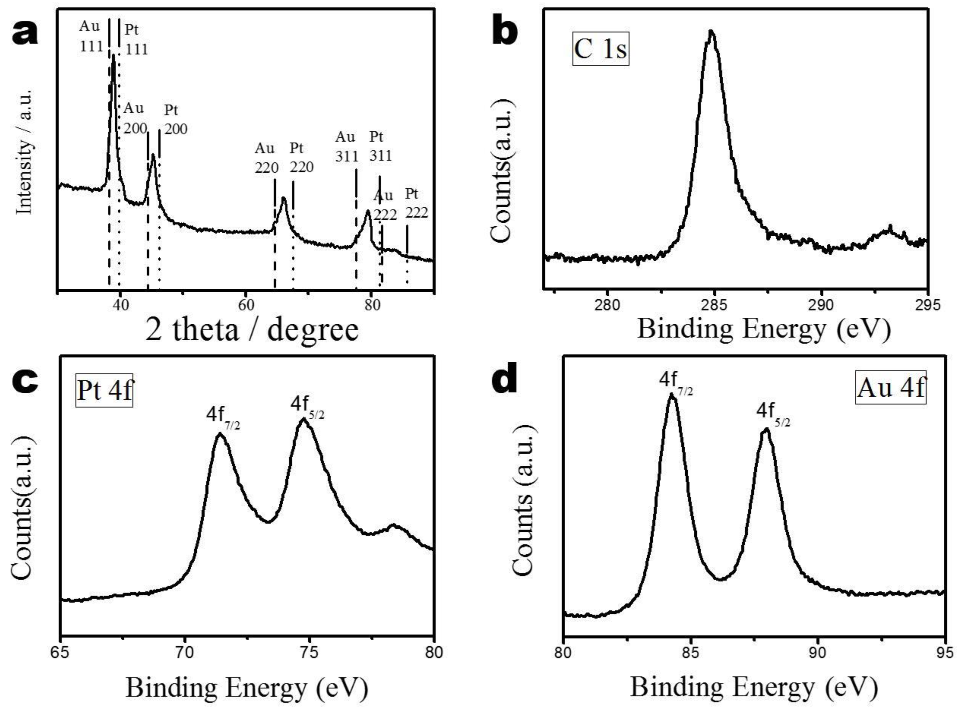Catalysts 08 00669 g004