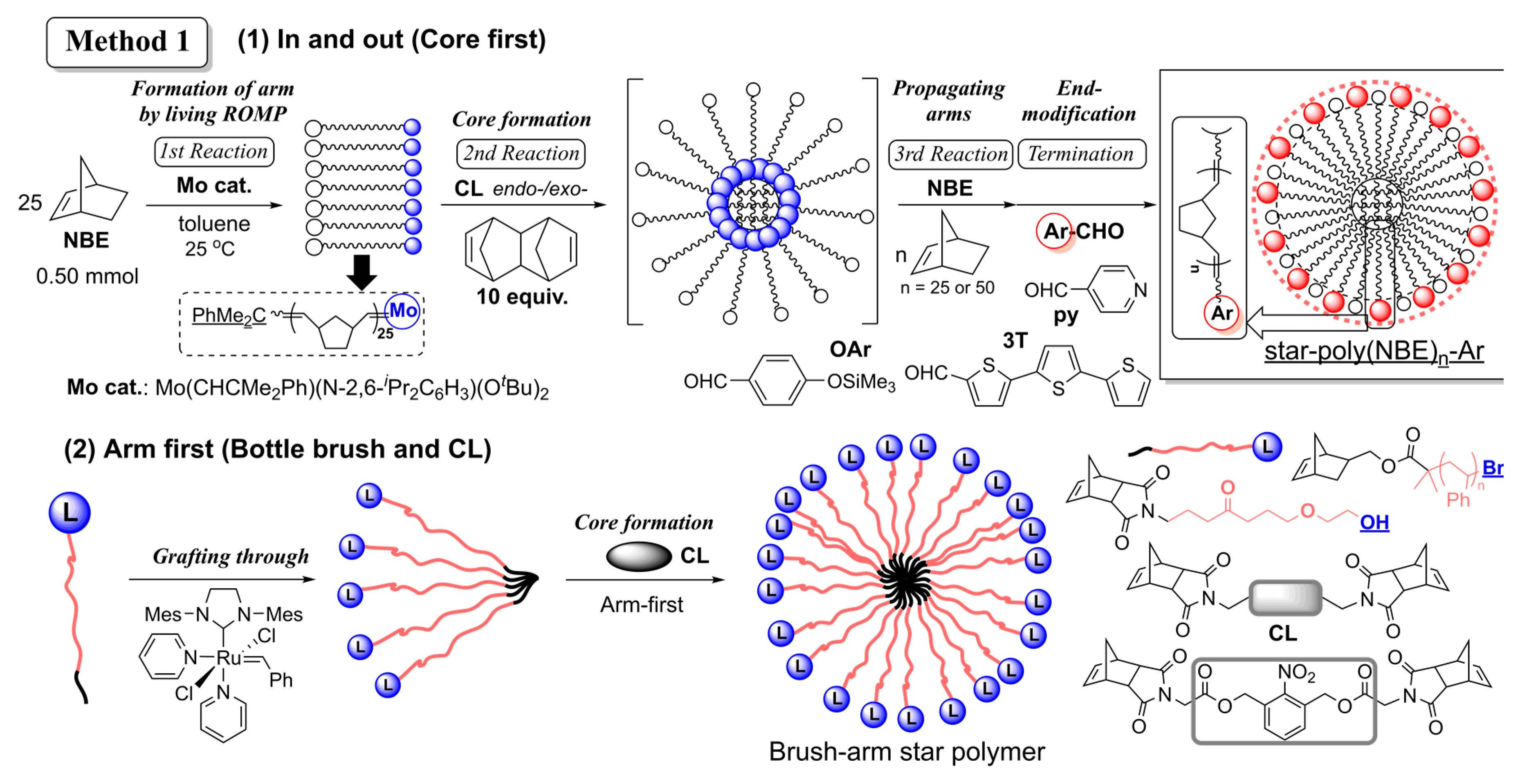 Star method. Метод Star. Метод звезды. Epenthesis and Metathesis.