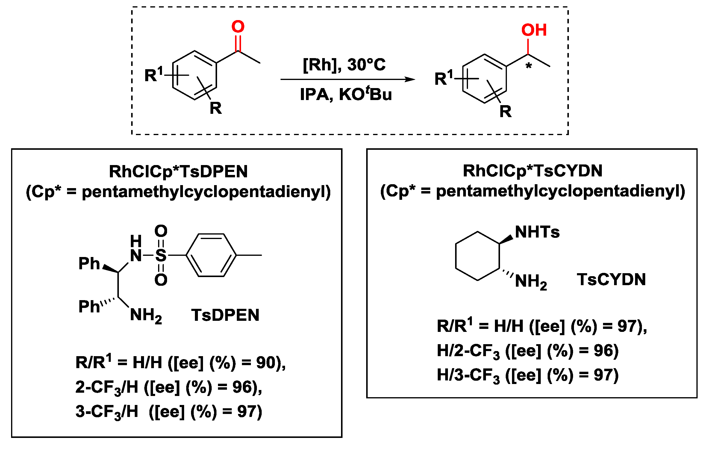 Catalysts 08 00671 sch004 550