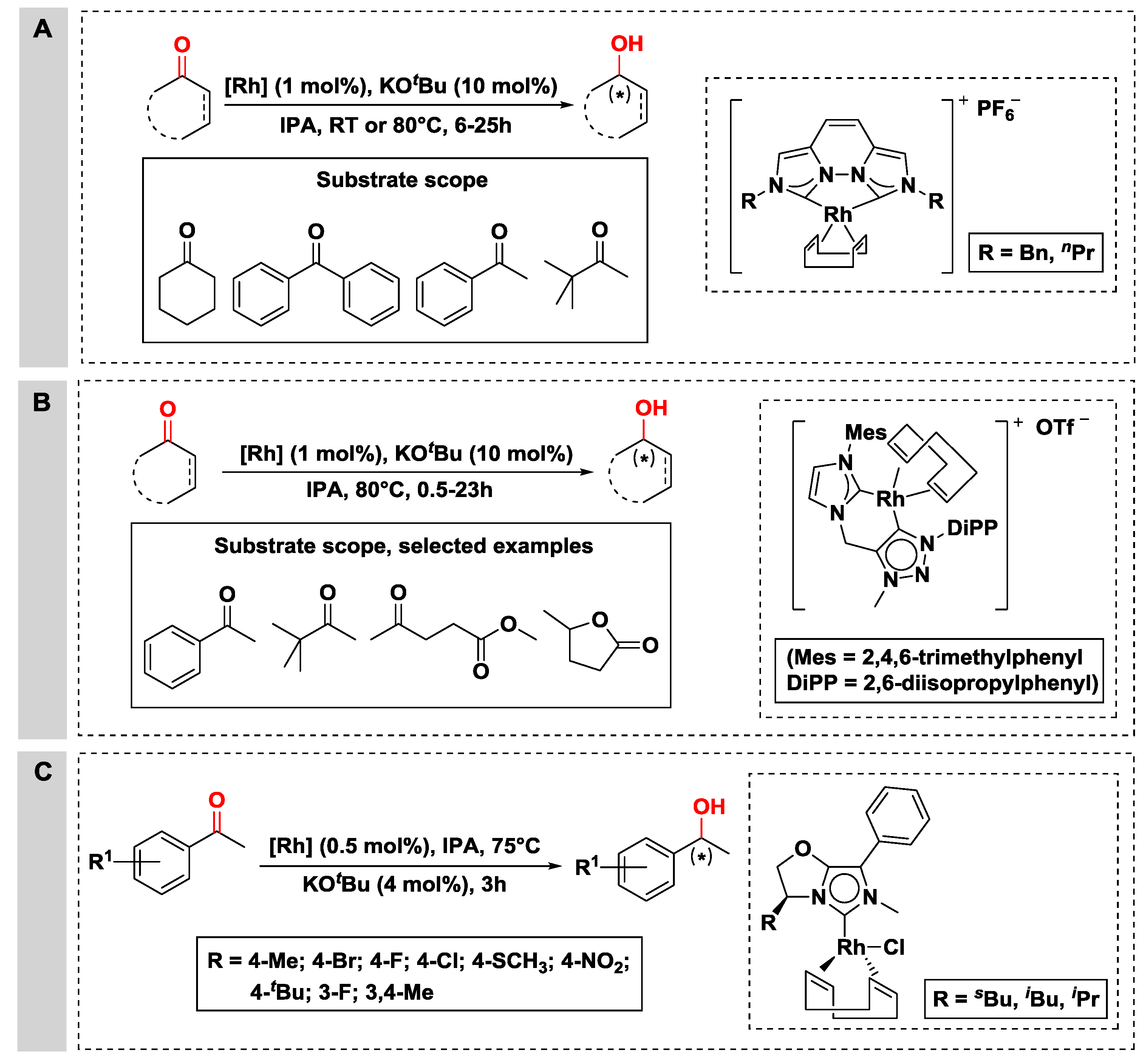 Hydrogen Transfer Reactions