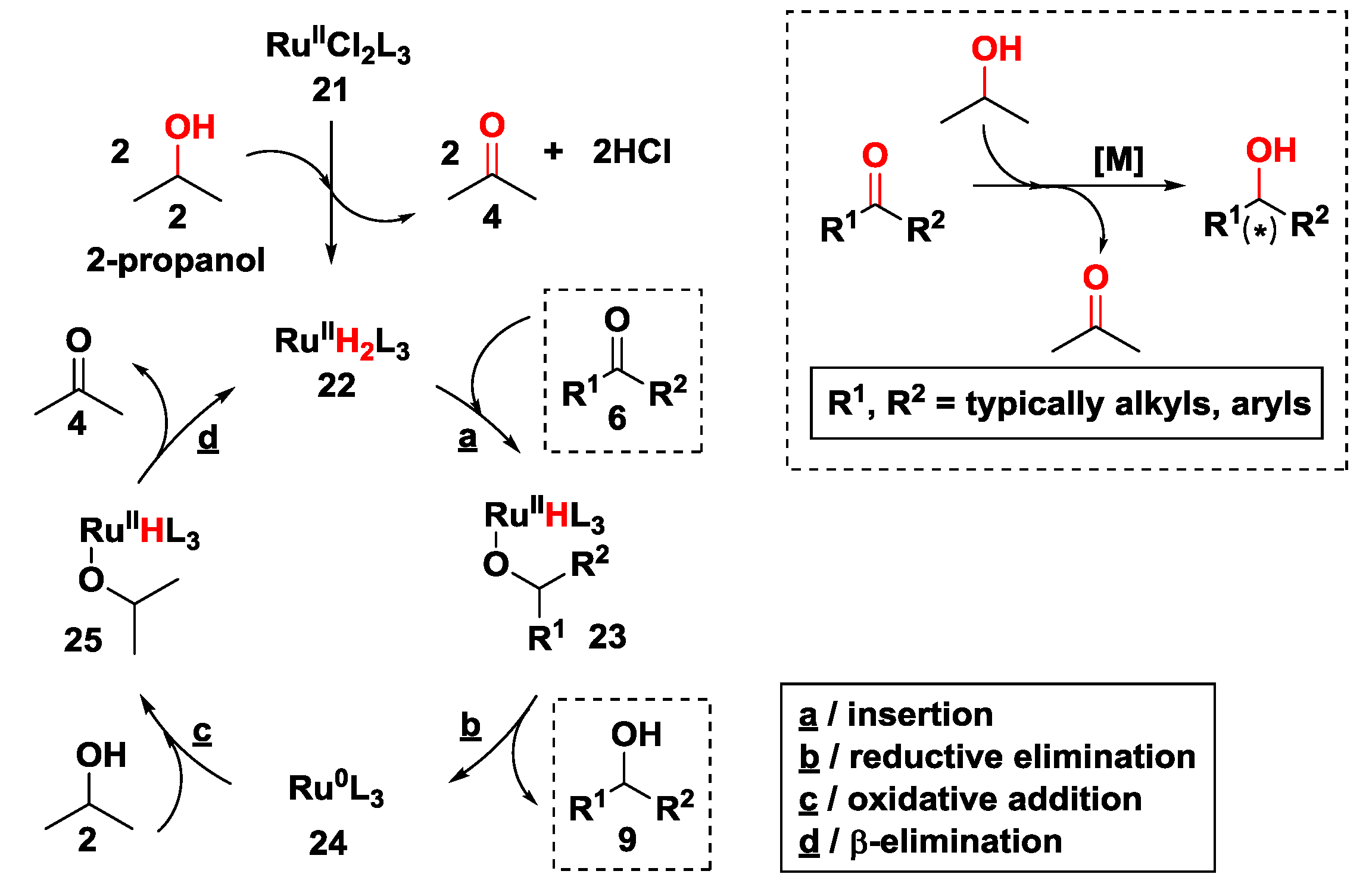 Catalysts 08 00671 sch009 550
