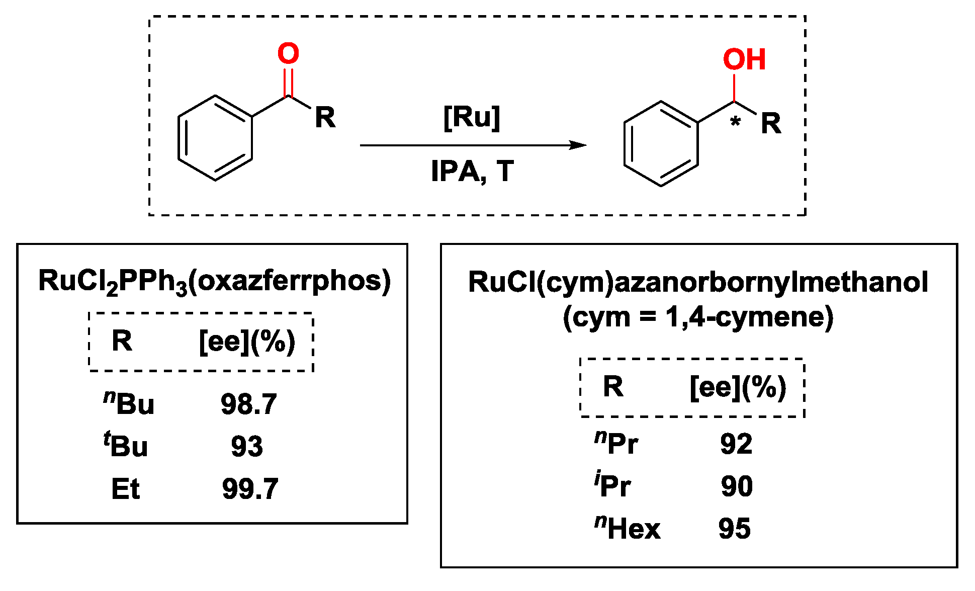 Catalysts 08 00671 sch012 550