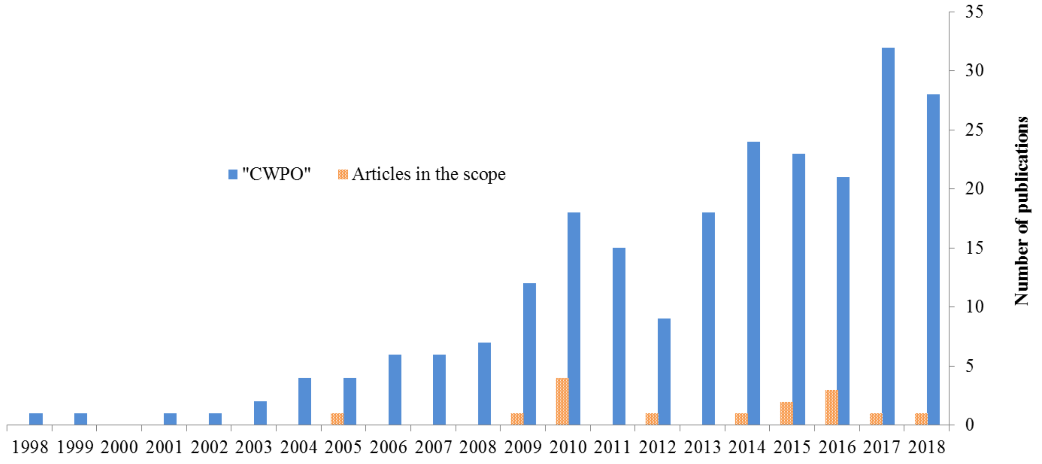 Catalysts 08 00673 g001 Catalysts 08 00673 g001