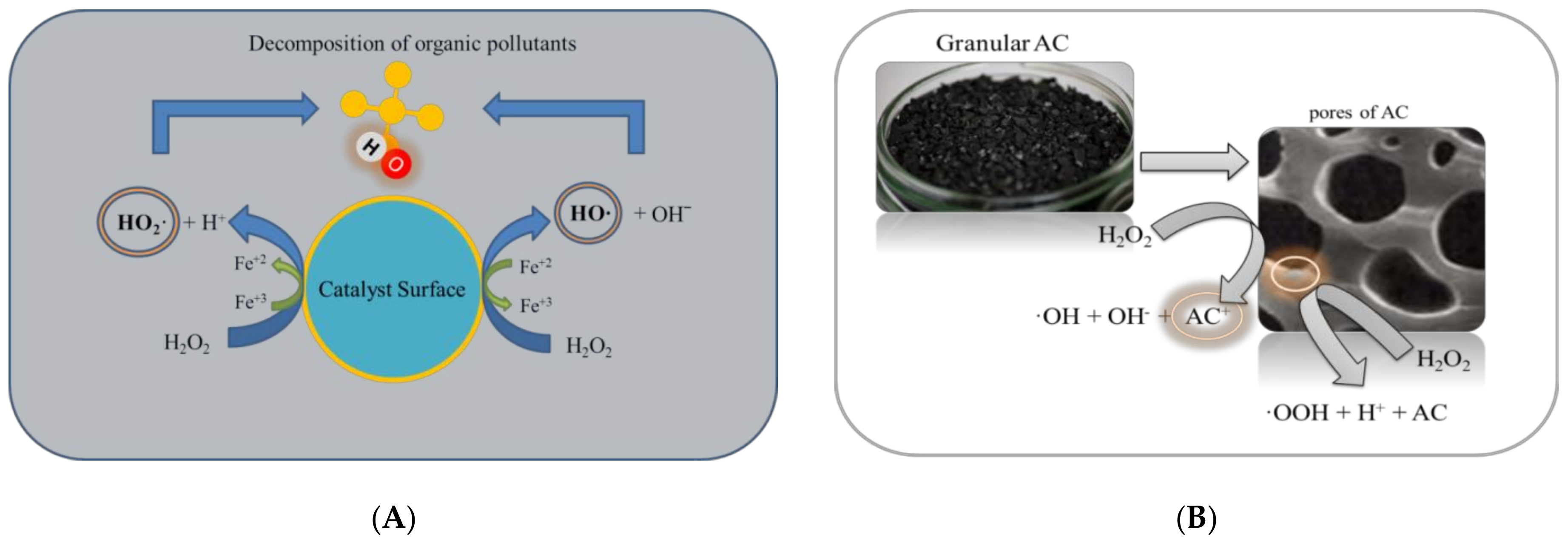 Diesel oxidation Catalyst. Catalyst (фреймворк). Oxide устройство. Ferrum Oxide Catalyst.