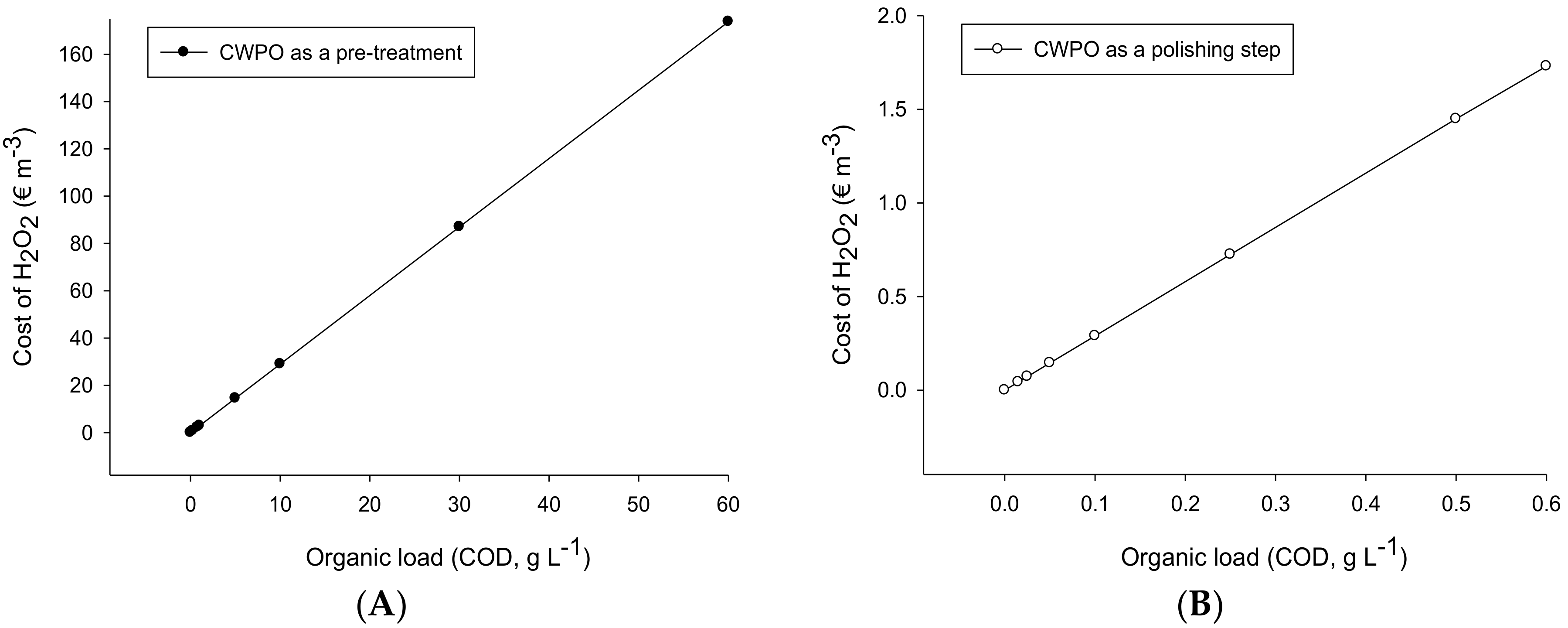 Catalysts 08 00673 g005 Catalysts 08 00673 g005