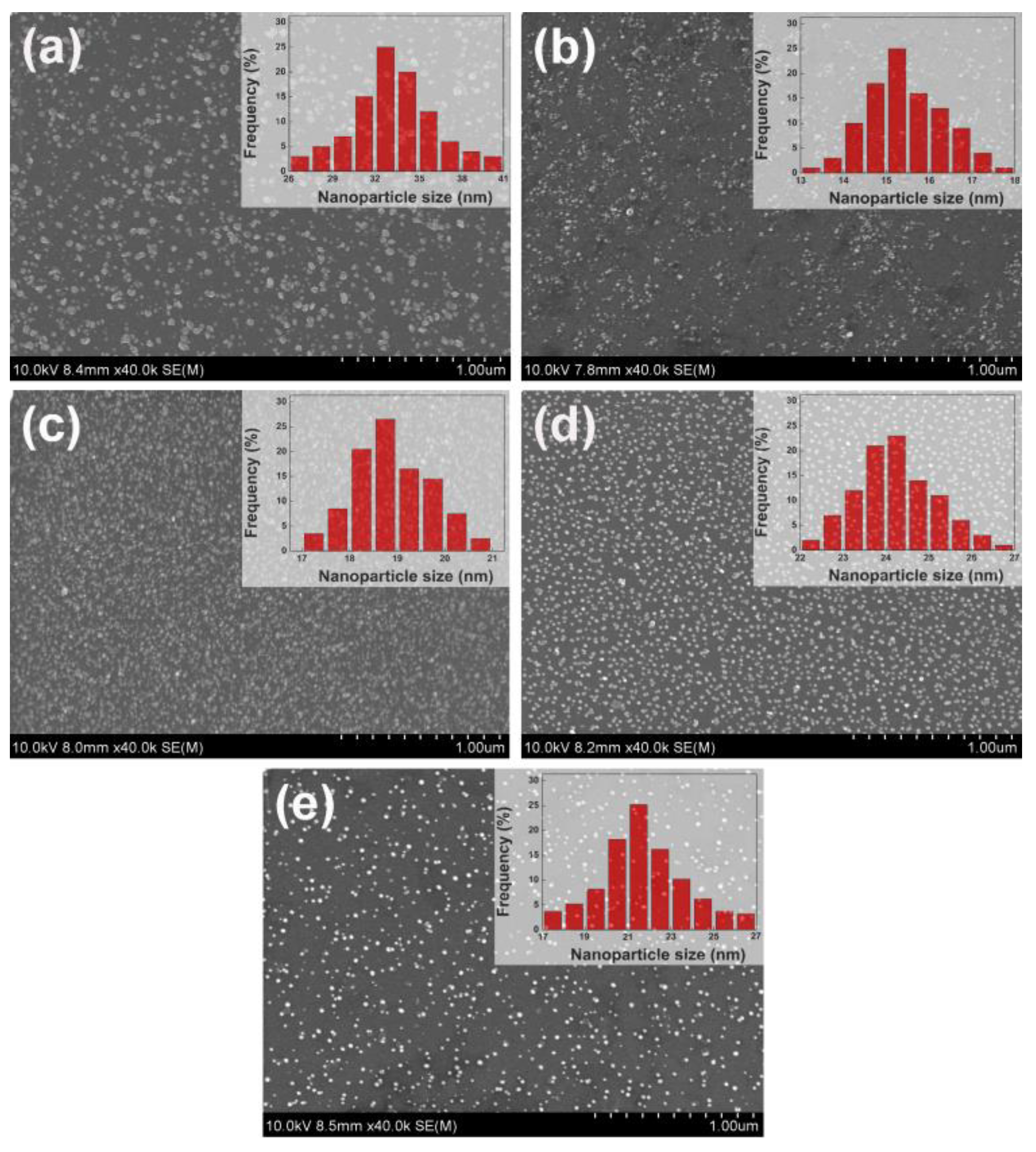 Catalysts 09 00004 g001