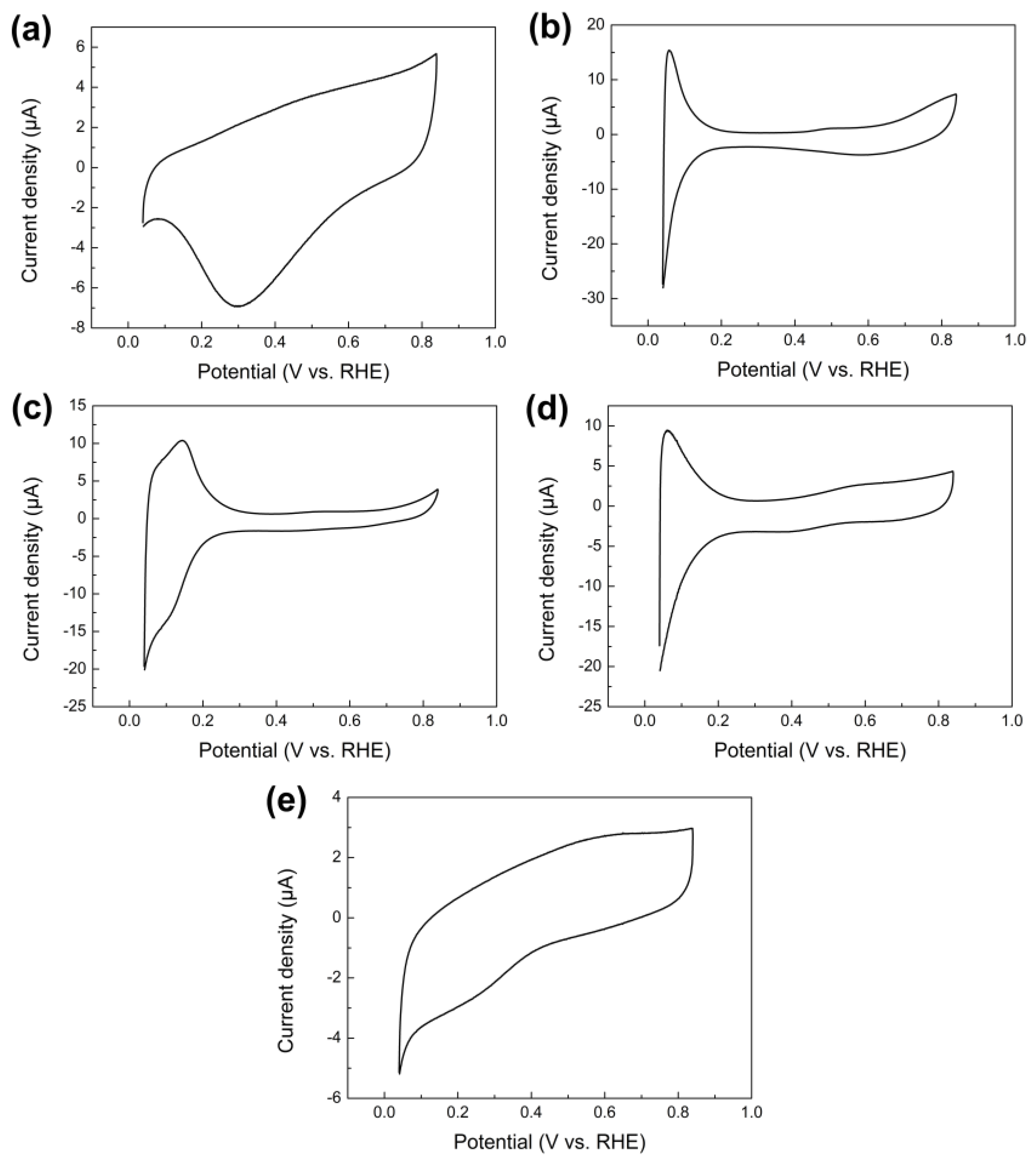 Catalysts 09 00004 g002