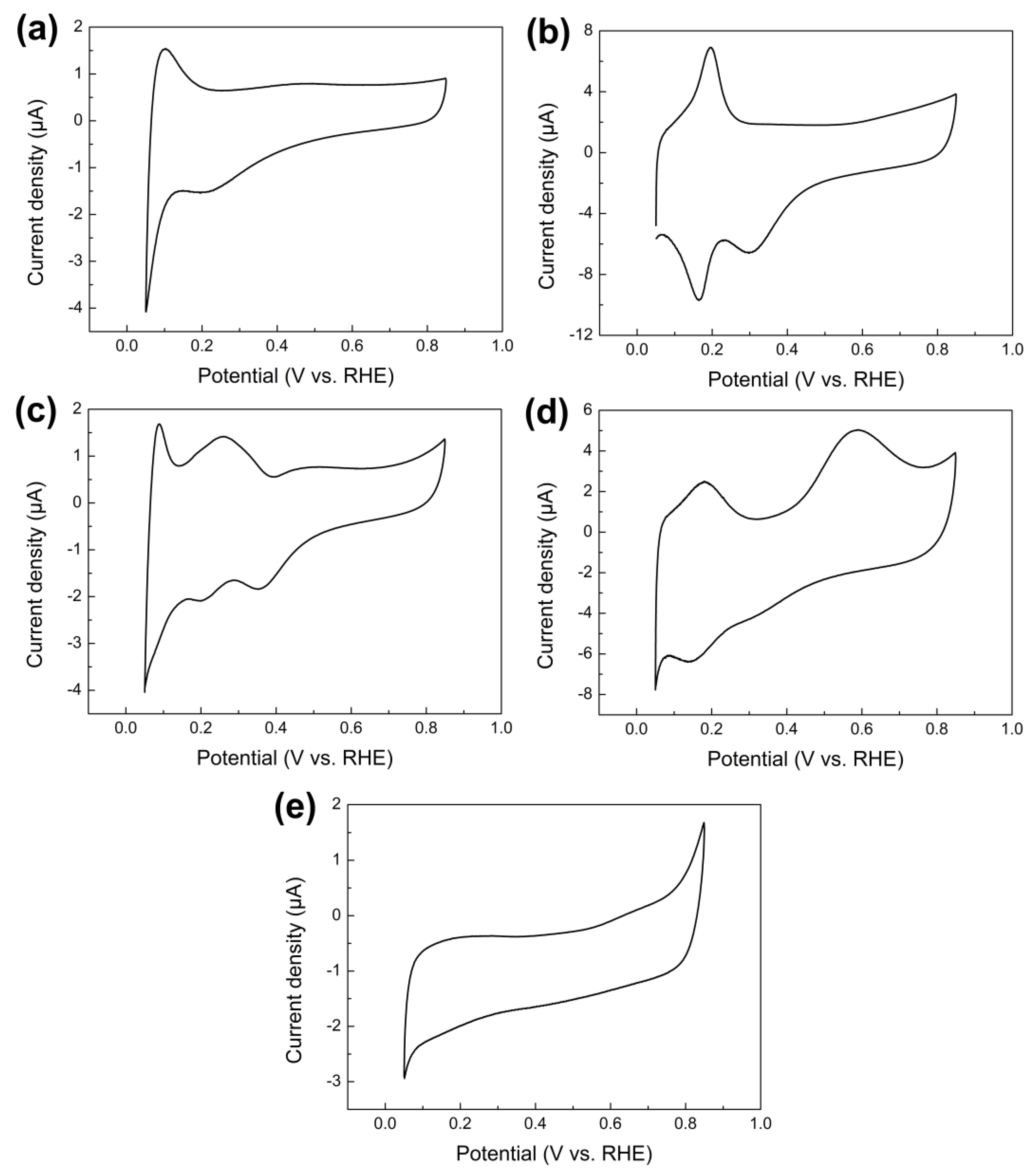 Catalysts 09 00004 g003