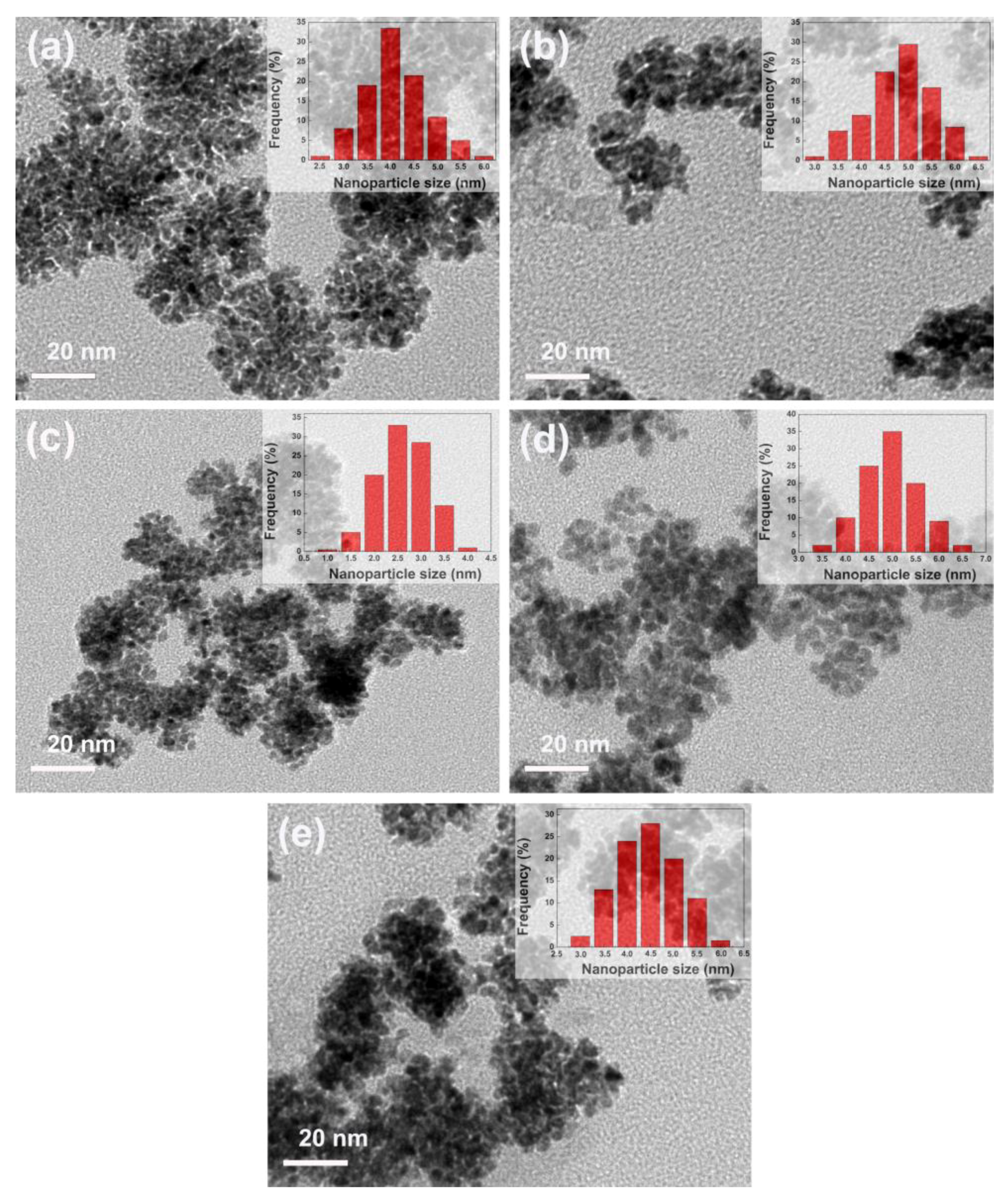 Catalysts 09 00004 g005