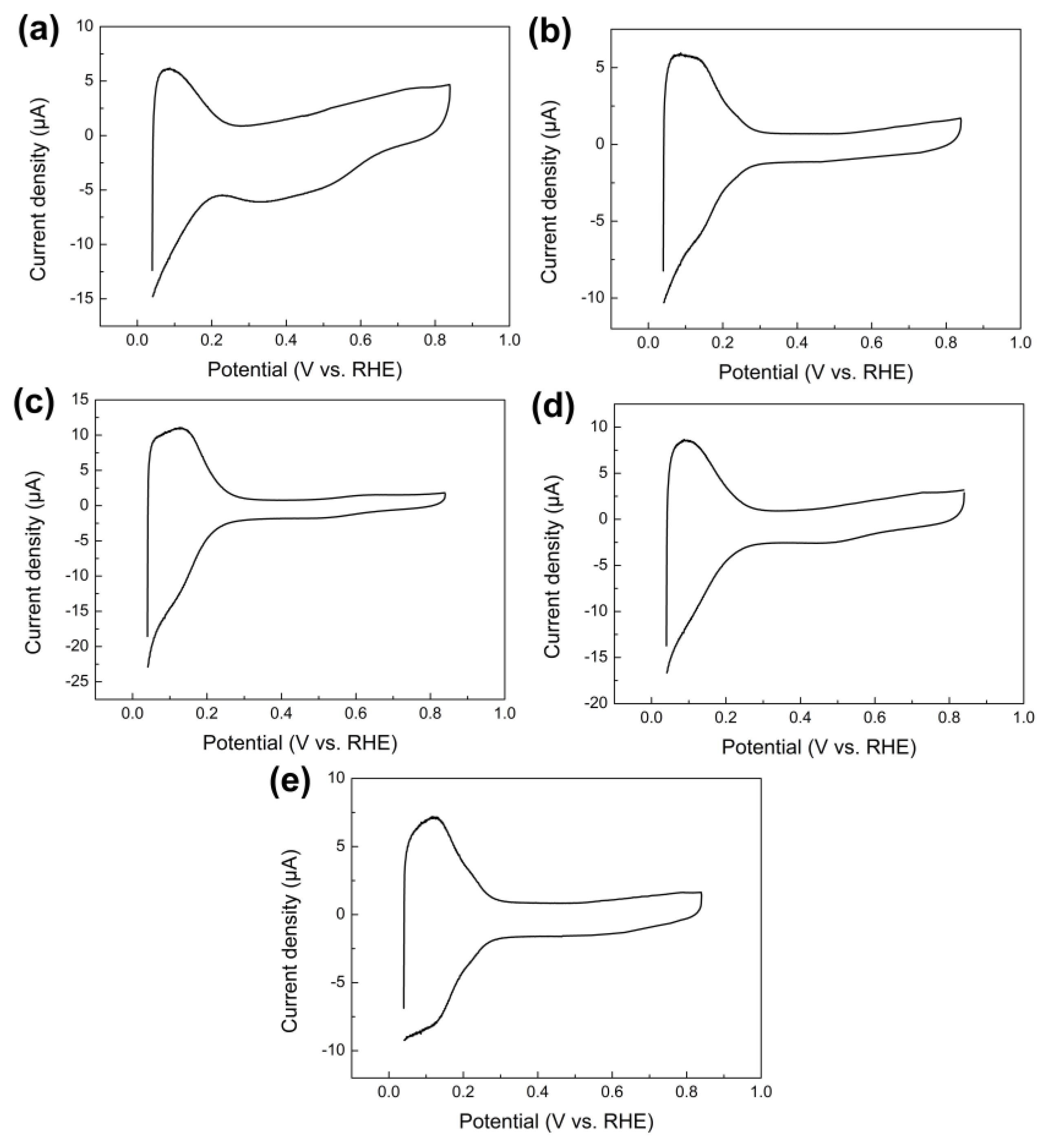 Catalysts 09 00004 g006