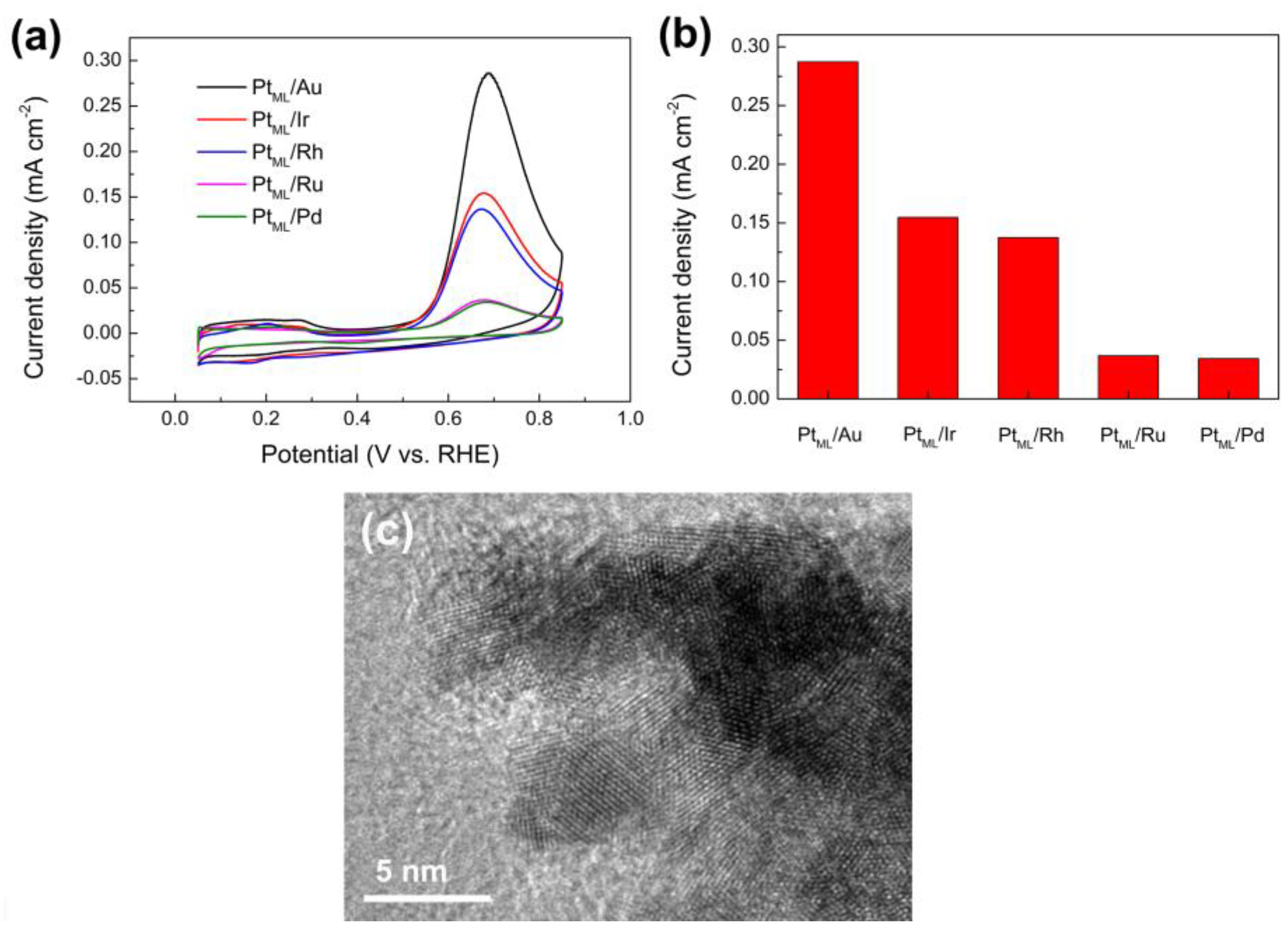 Catalysts 09 00004 g007