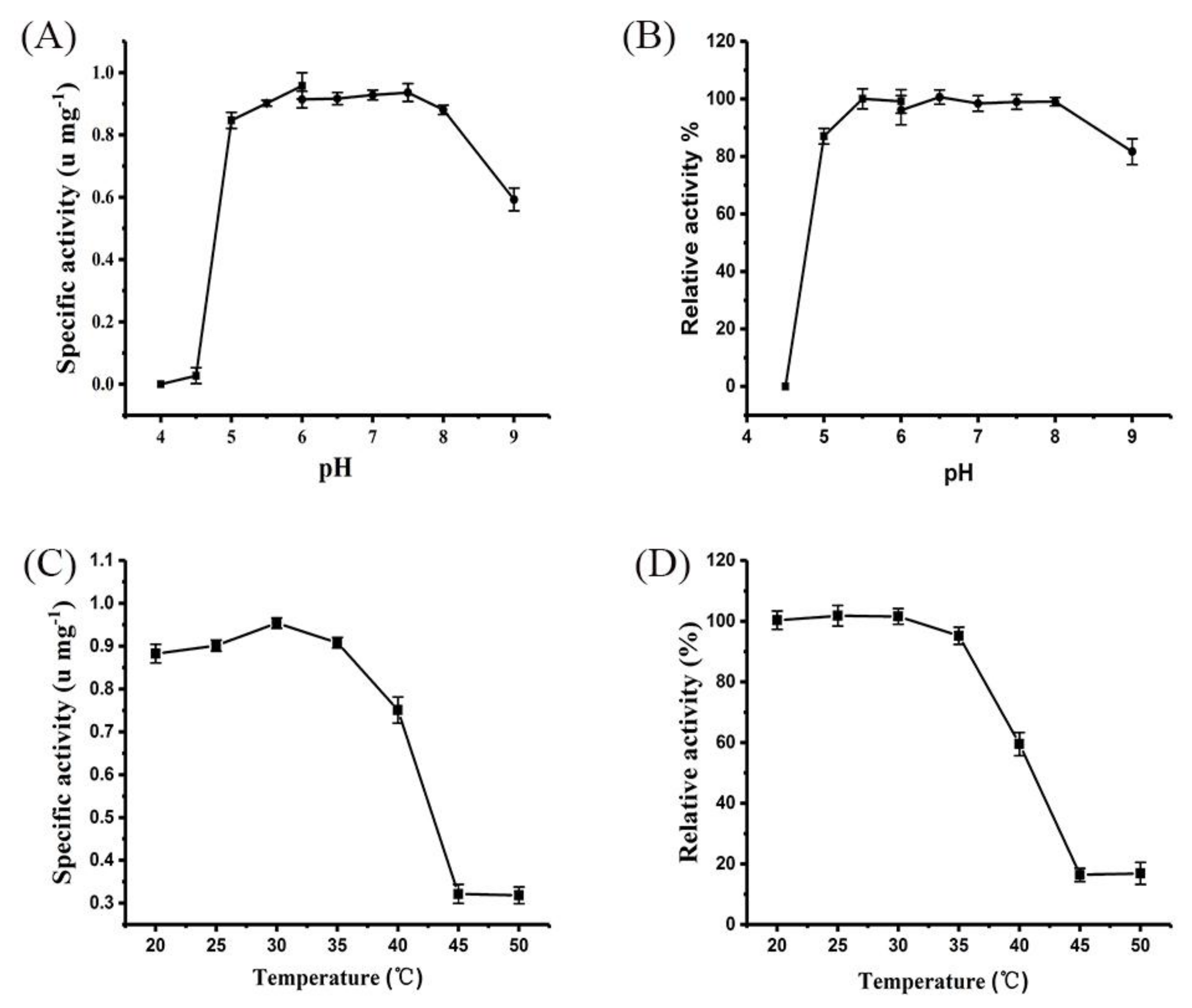Catalysts 09 00005 g002 550