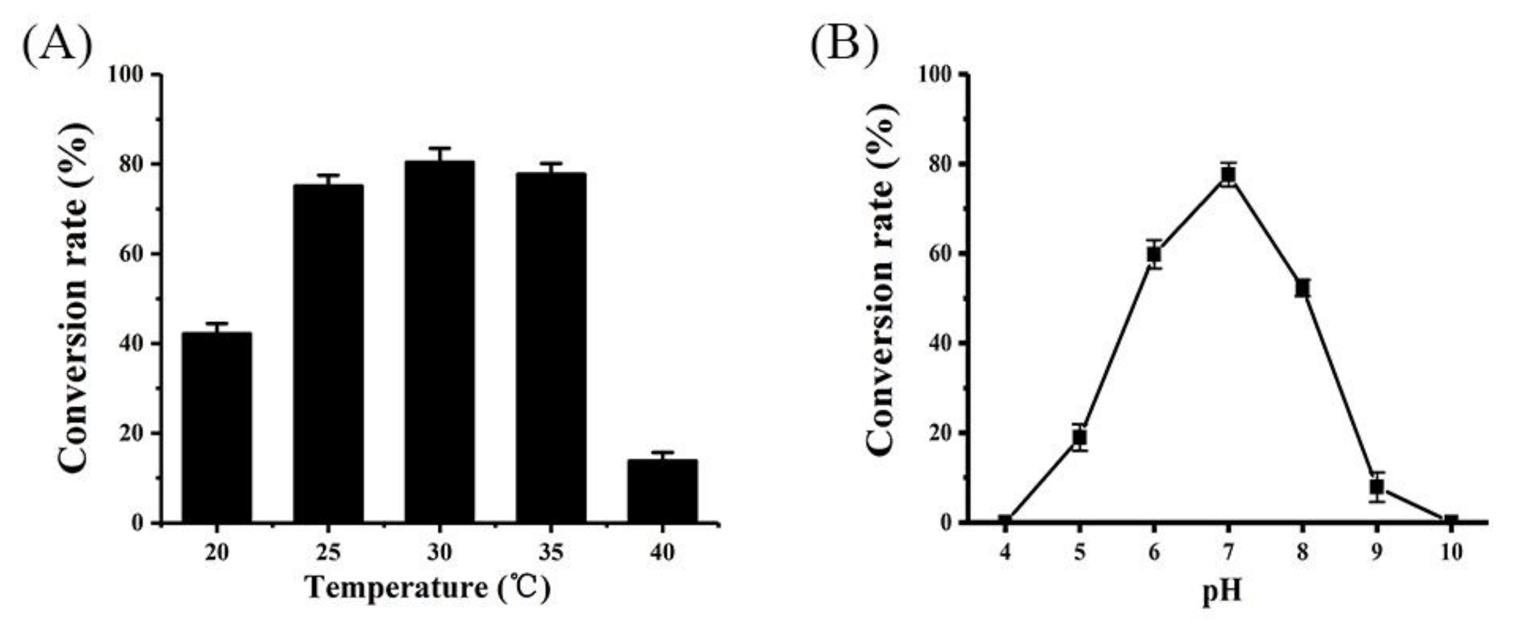 Catalysts 09 00005 g004 550