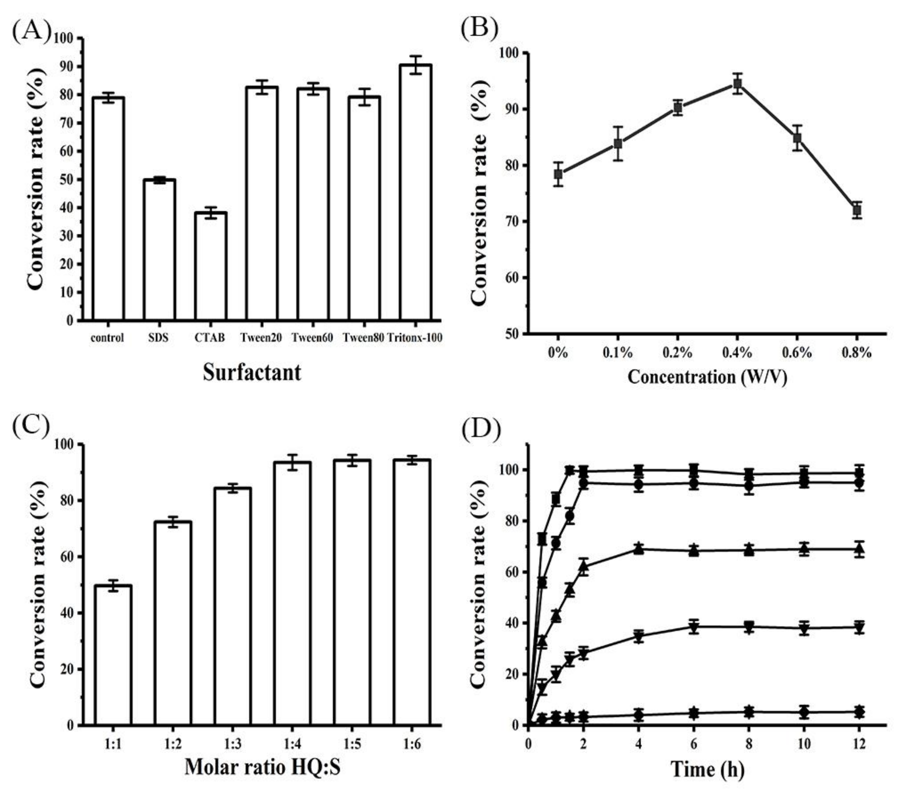 Catalysts 09 00005 g005 550