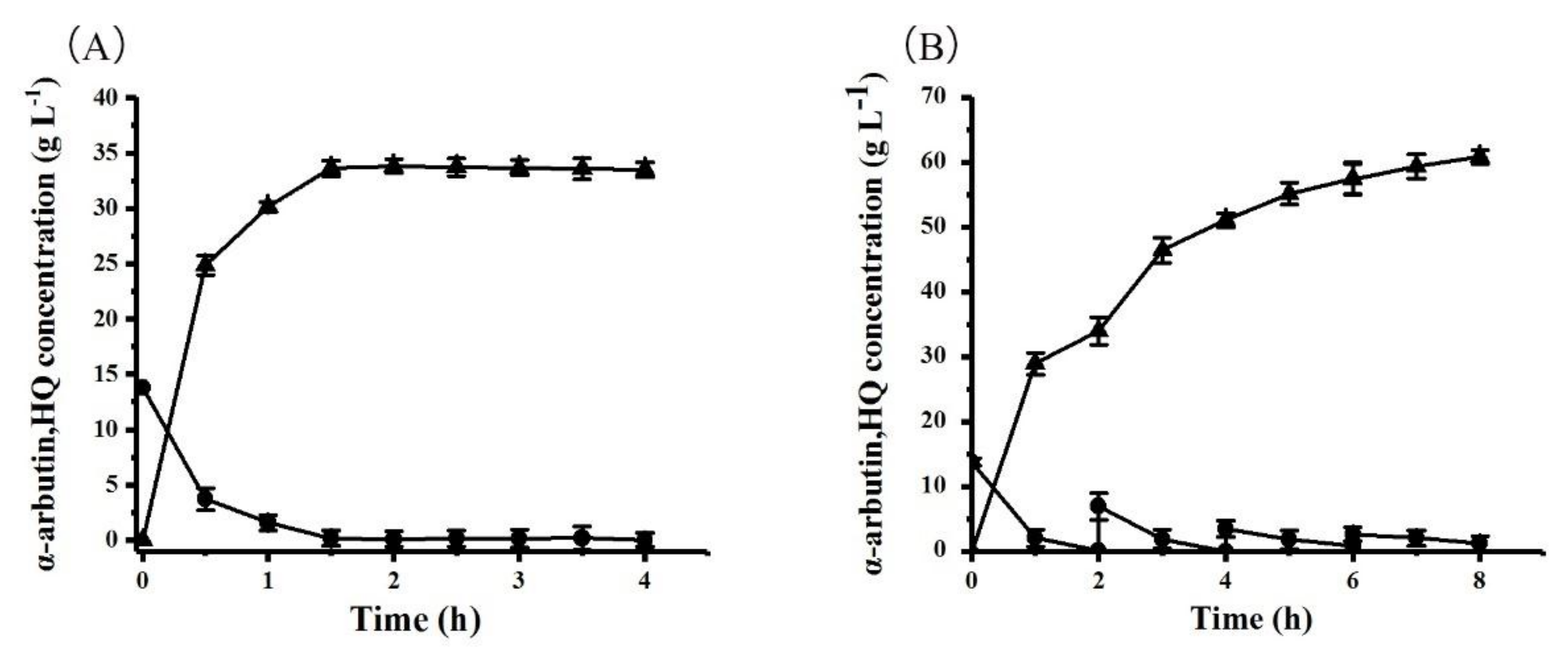 Catalysts 09 00005 g006 550