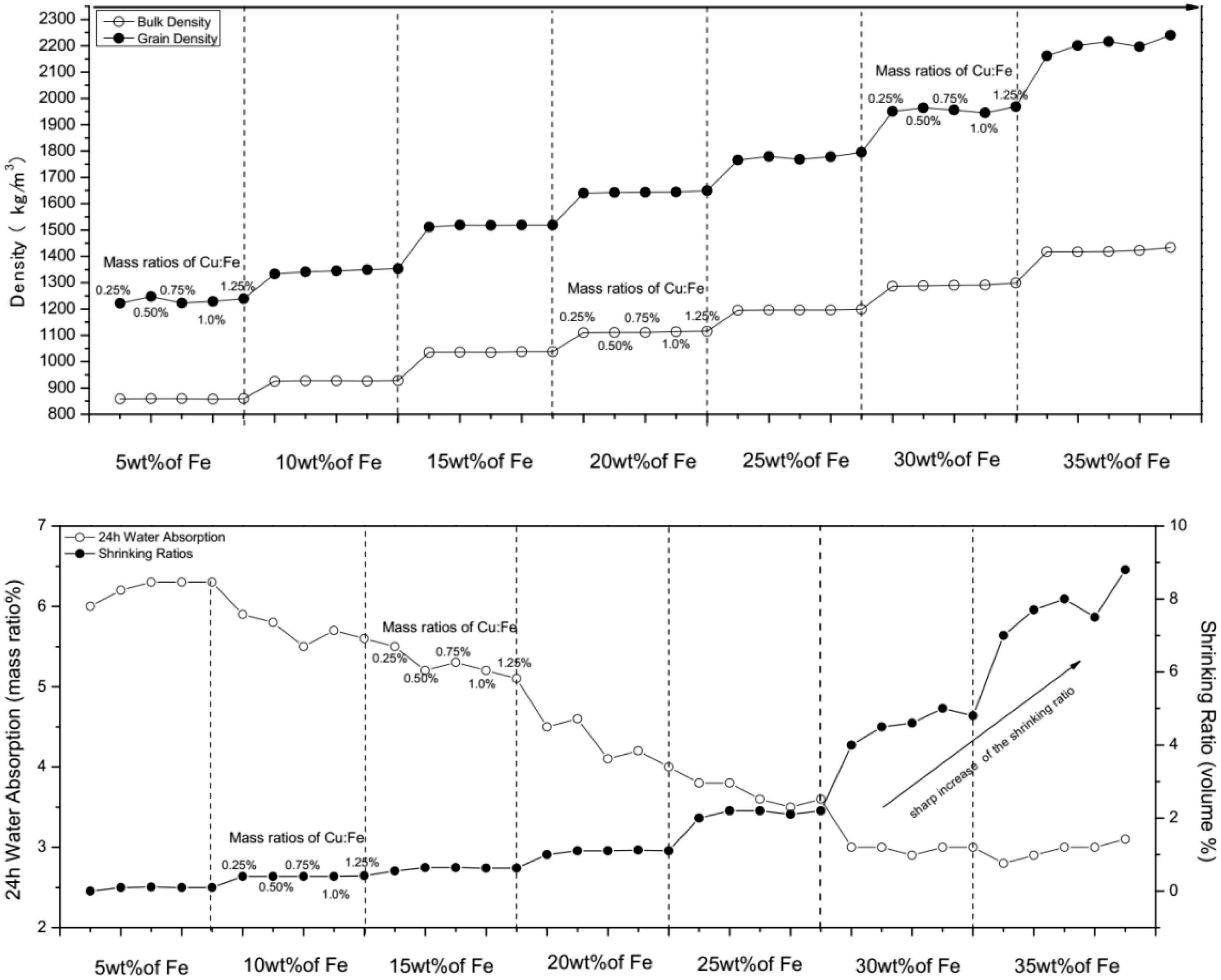 Catalysts 09 00011 g001 Catalysts 09 00011 g001