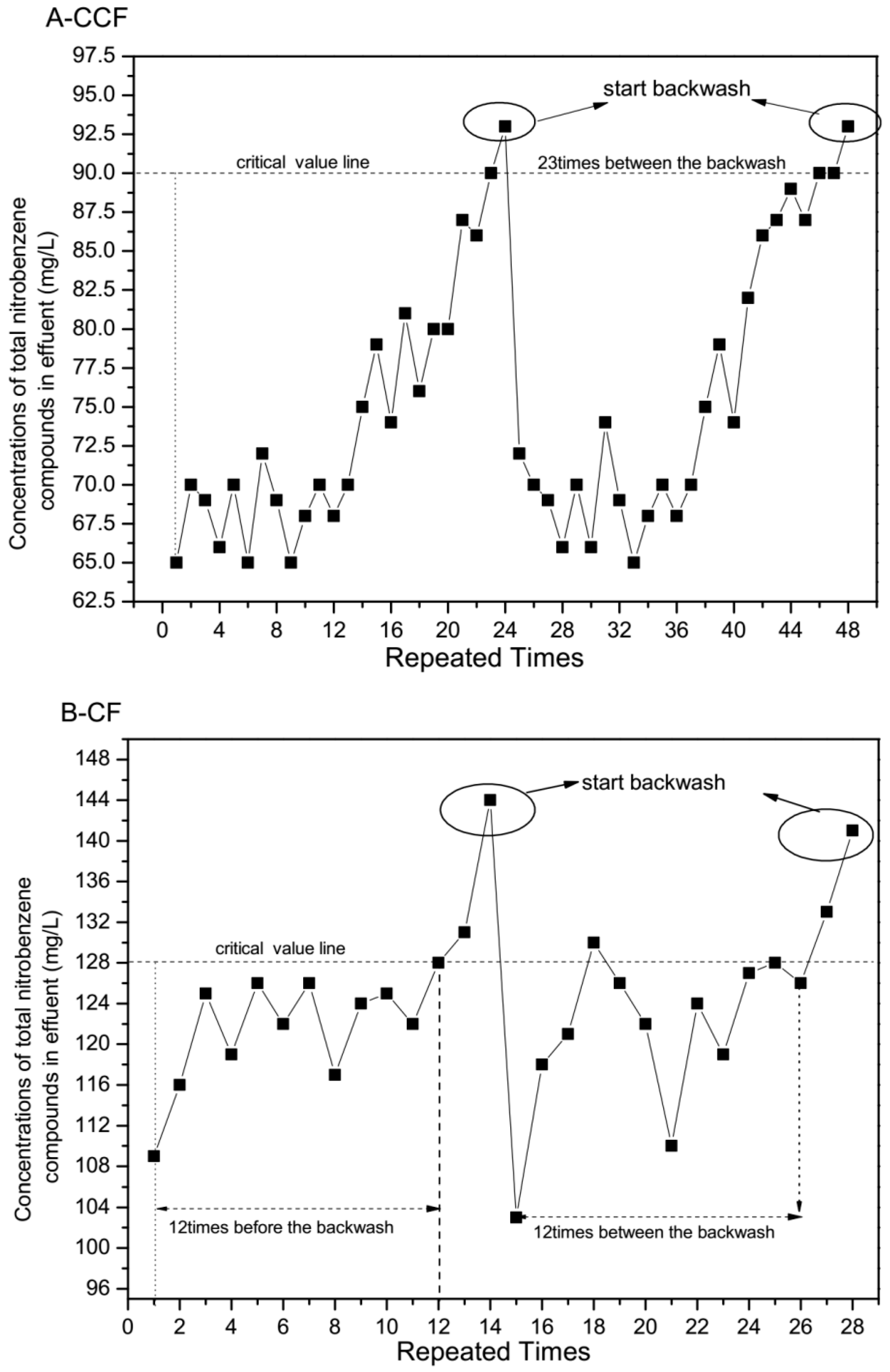 Catalysts 09 00011 g005 Catalysts 09 00011 g005