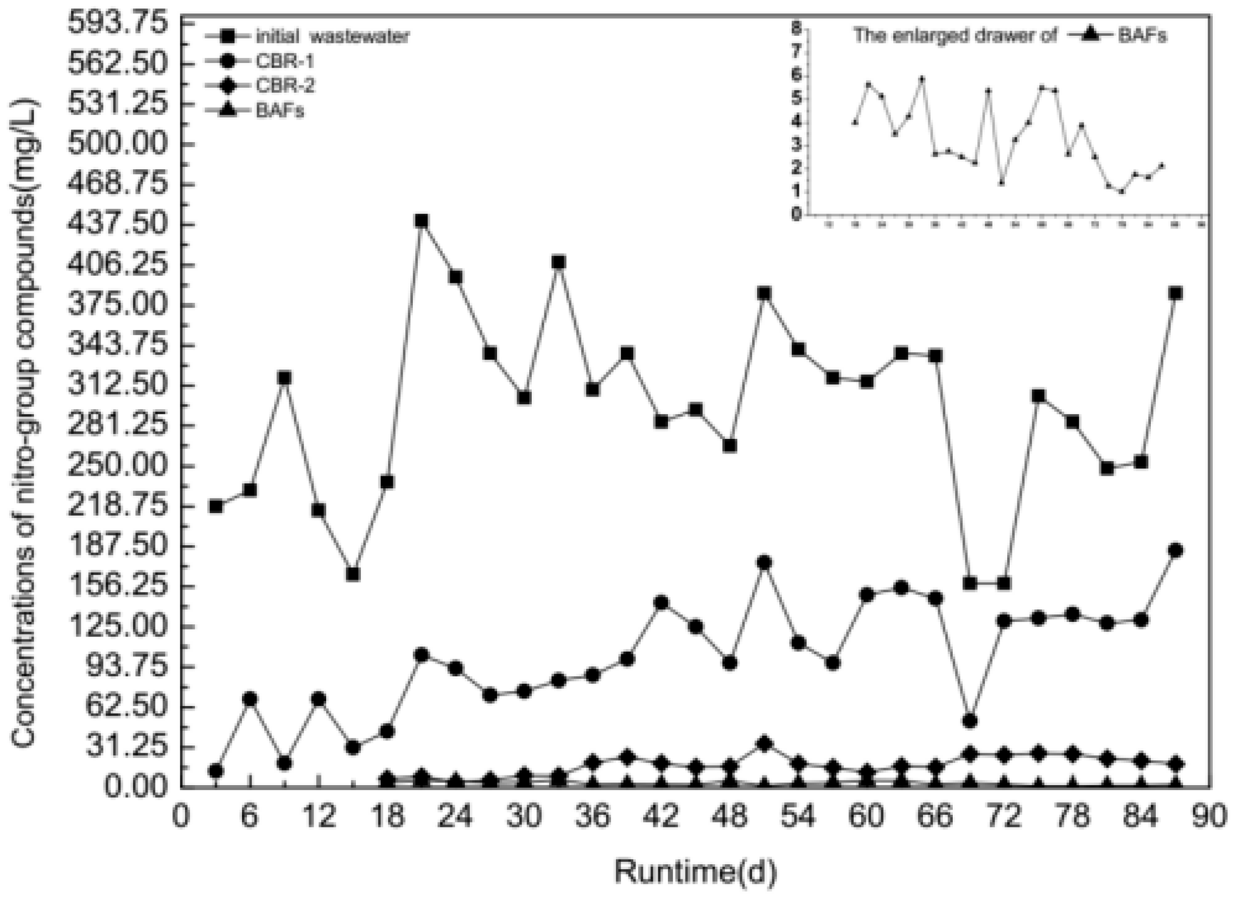 Catalysts 09 00011 g011 Catalysts 09 00011 g011