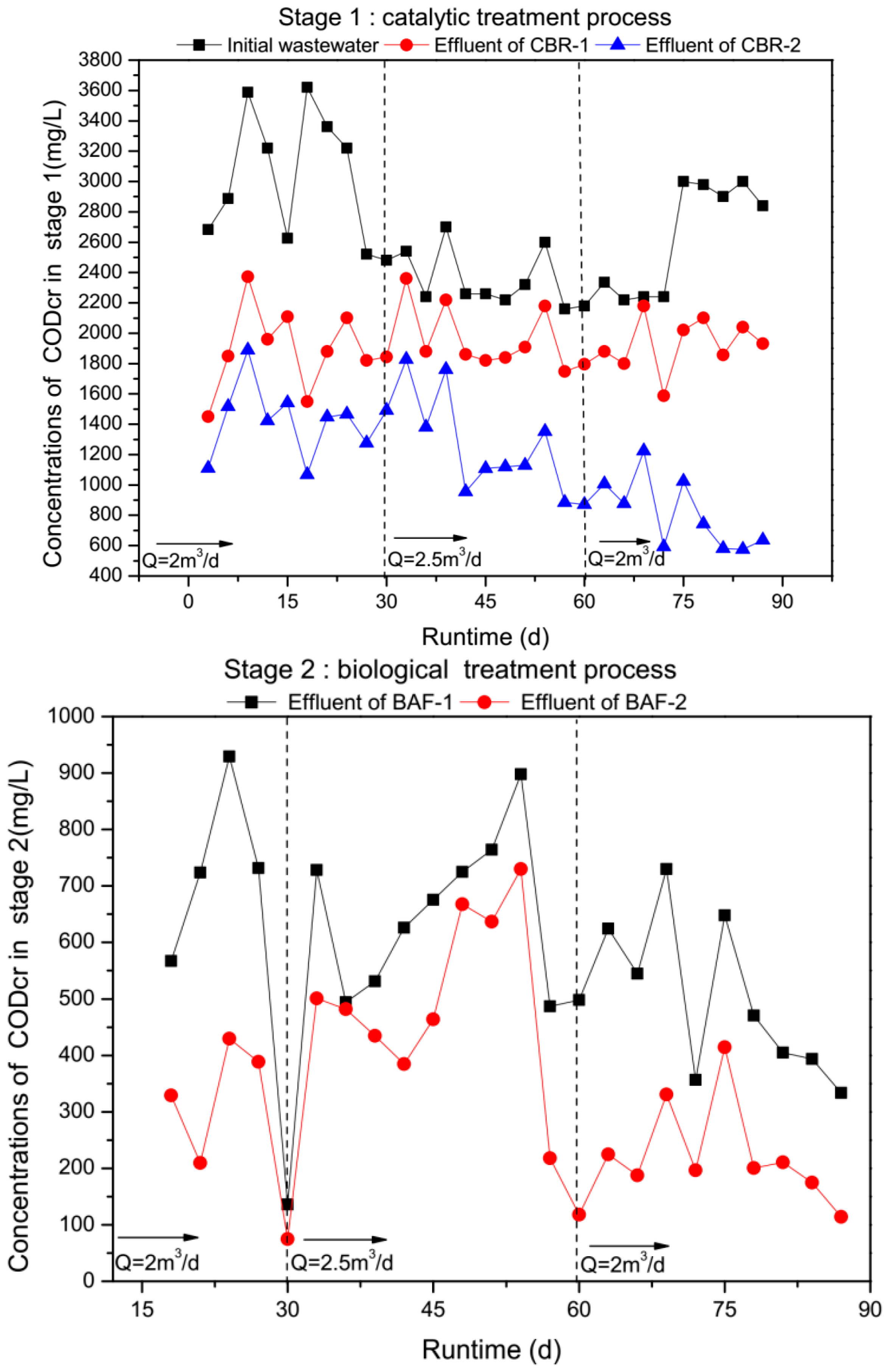 Catalysts 09 00011 g012 Catalysts 09 00011 g012