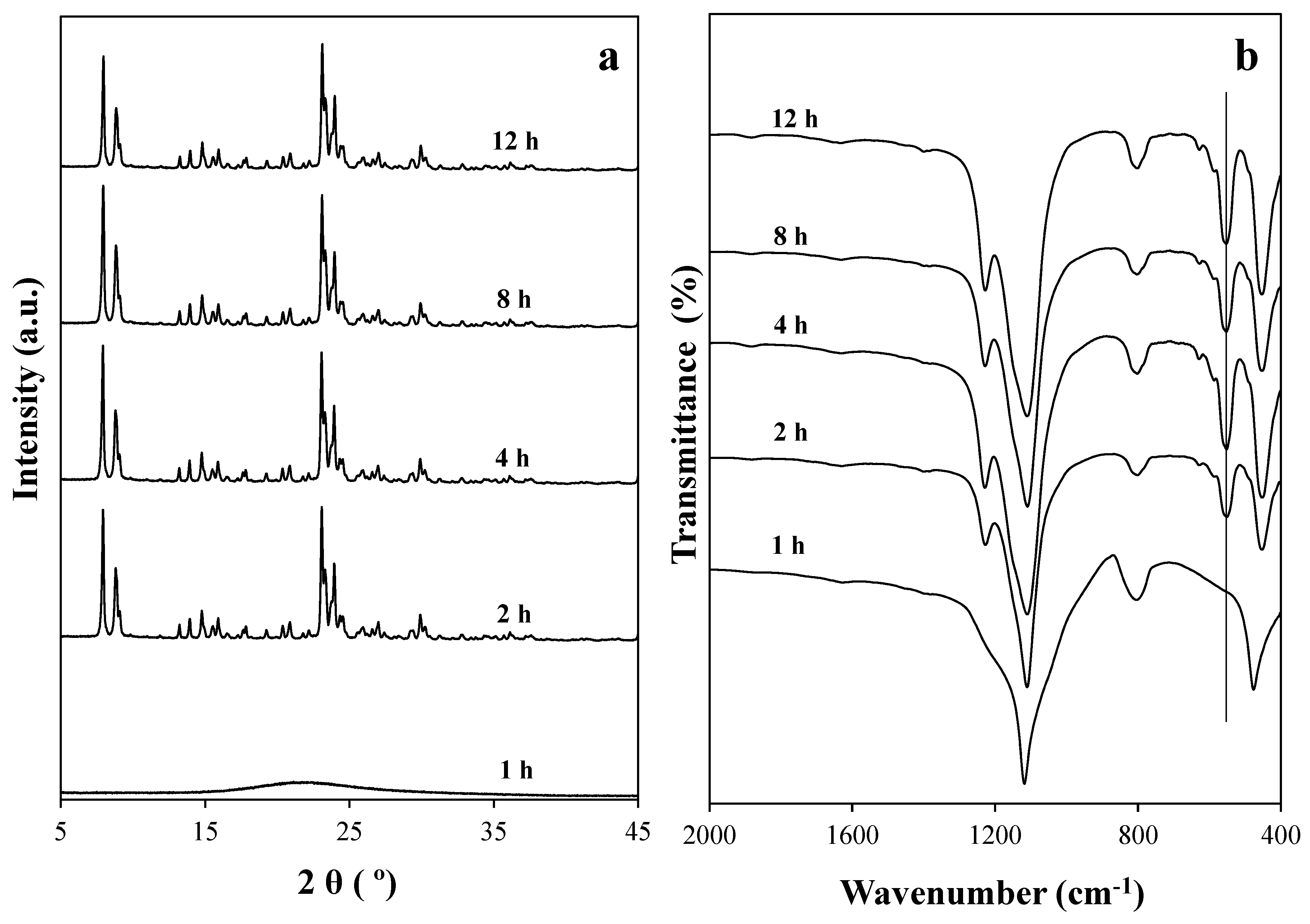 Catalysts 09 00013 g005