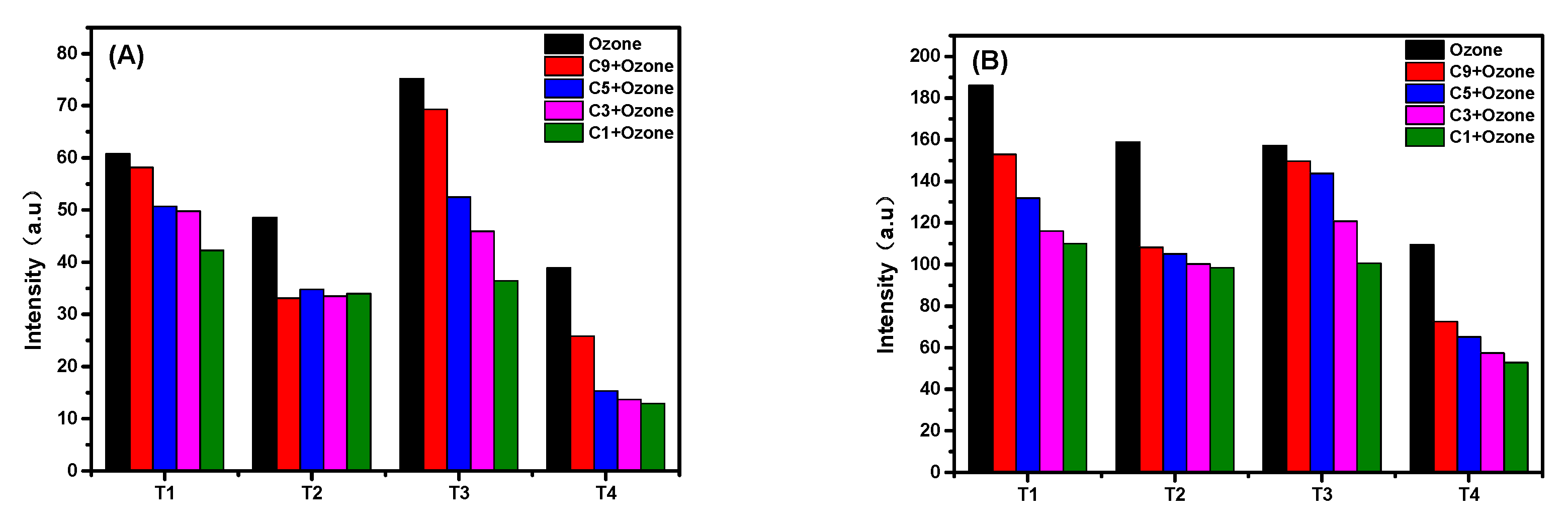 Catalysts 09 00014 g003 Catalysts 09 00014 g003