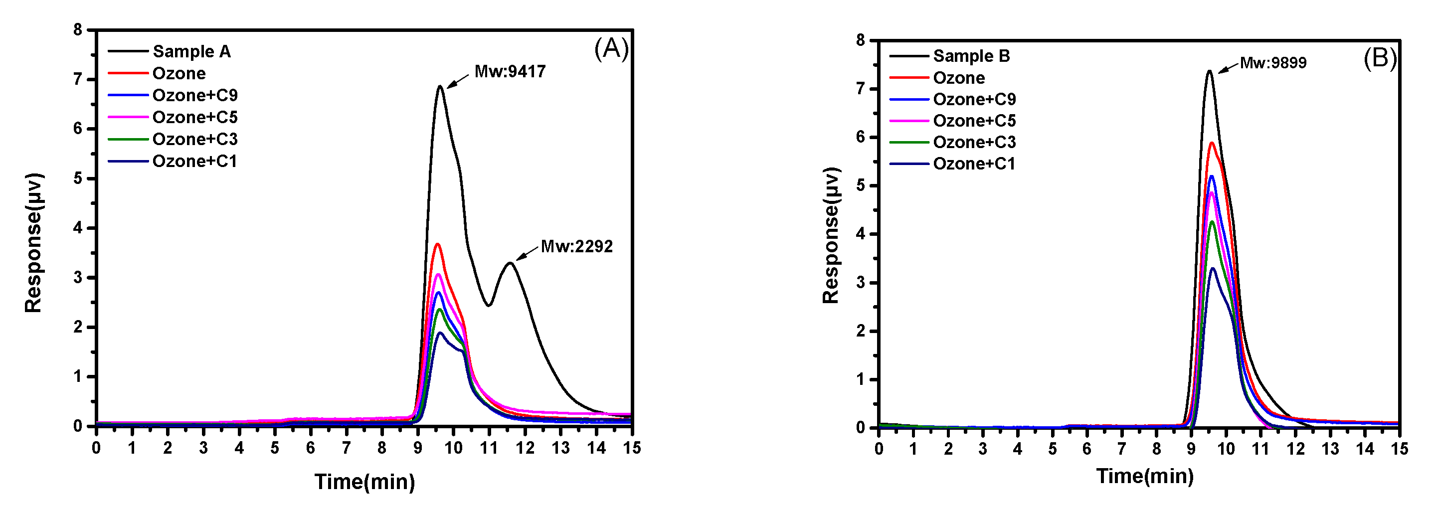 Catalysts 09 00014 g005 Catalysts 09 00014 g005
