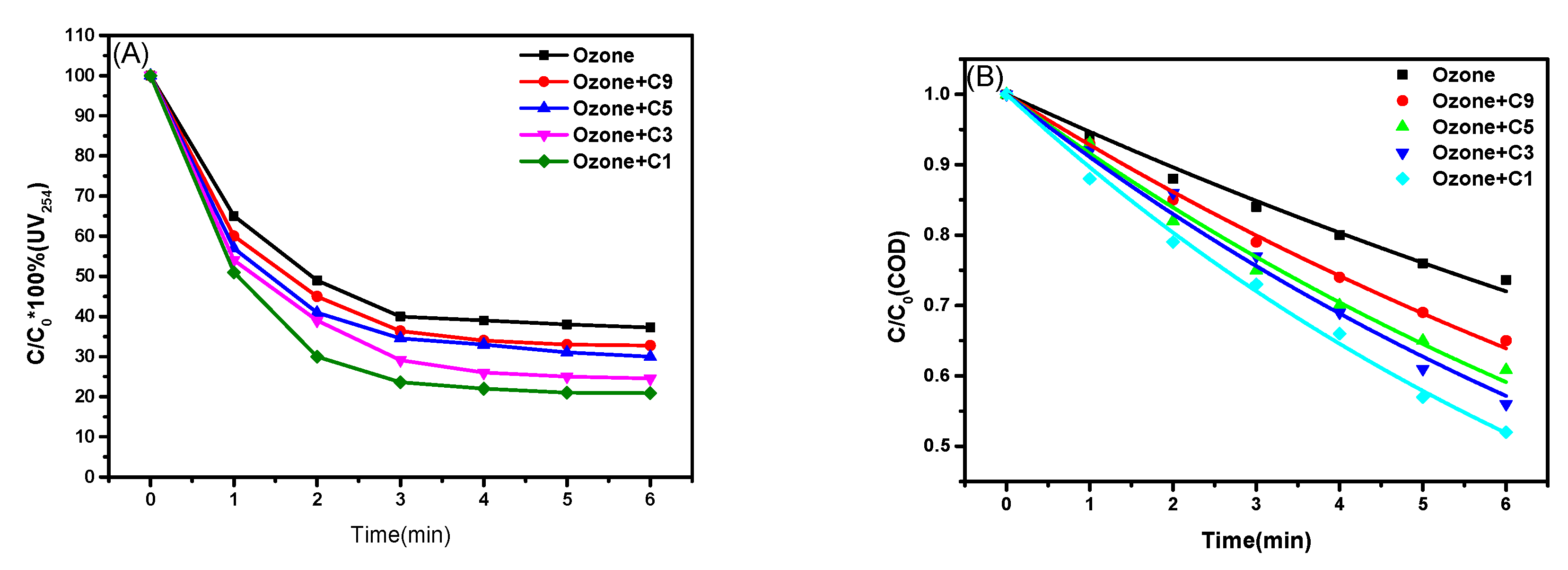 Catalysts 09 00014 g006 Catalysts 09 00014 g006