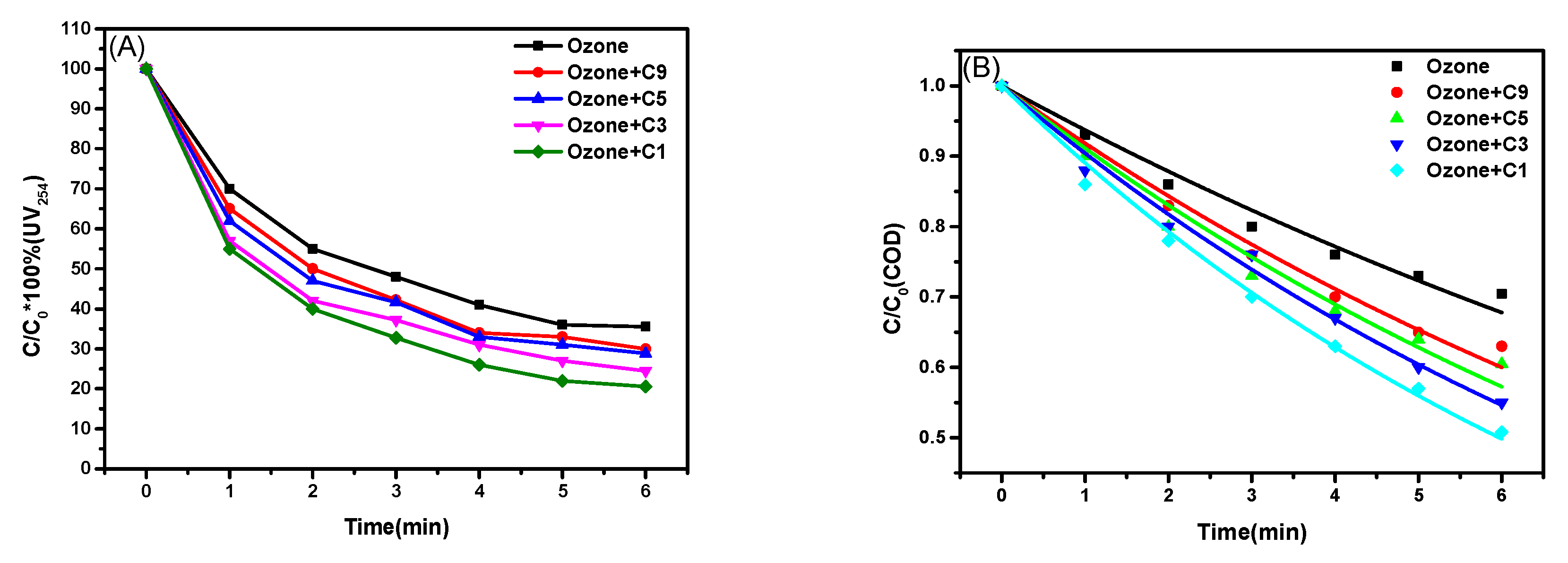 Catalysts 09 00014 g007 Catalysts 09 00014 g007