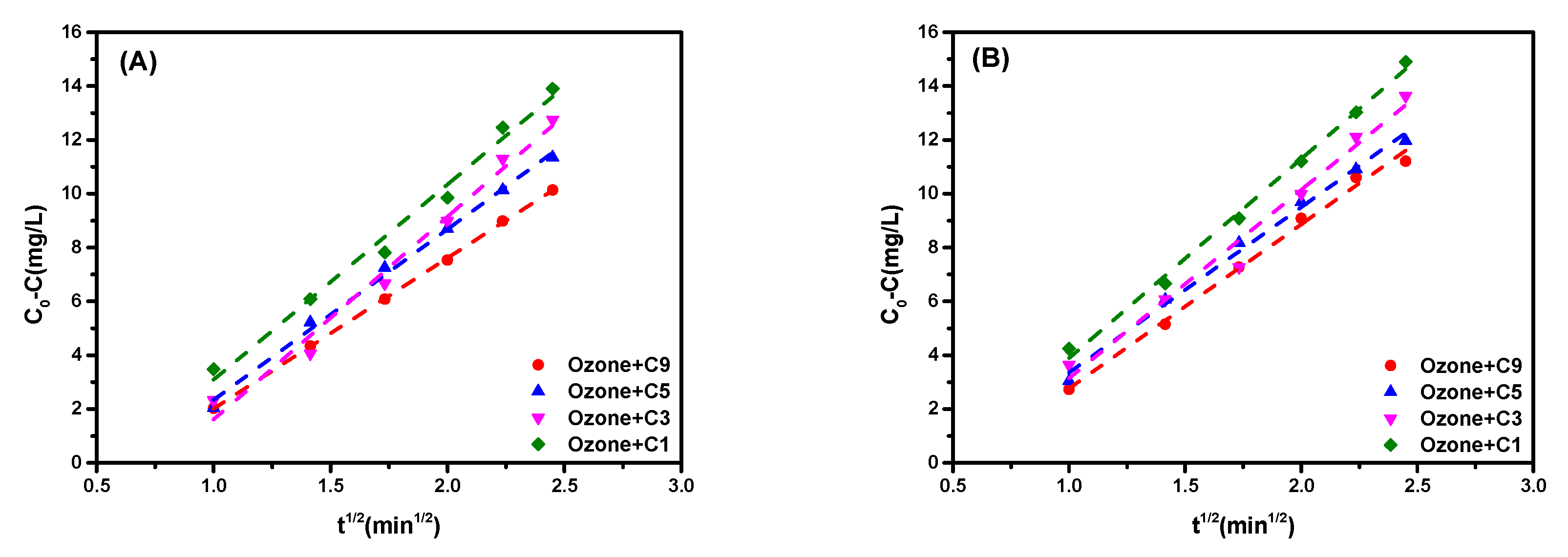 Catalysts 09 00014 g009 Catalysts 09 00014 g009