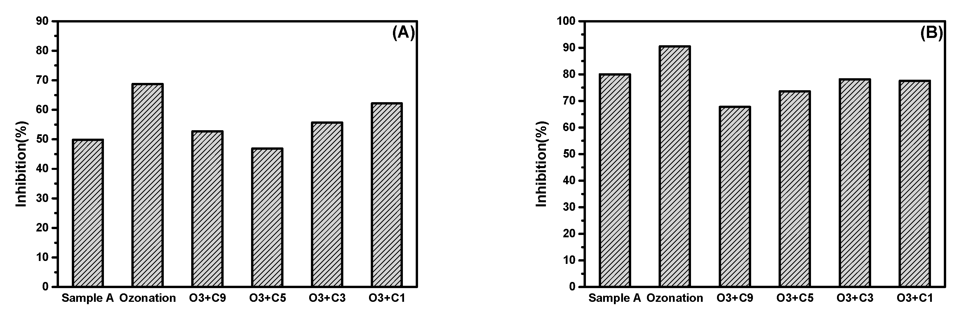 Catalysts 09 00014 g010 Catalysts 09 00014 g010