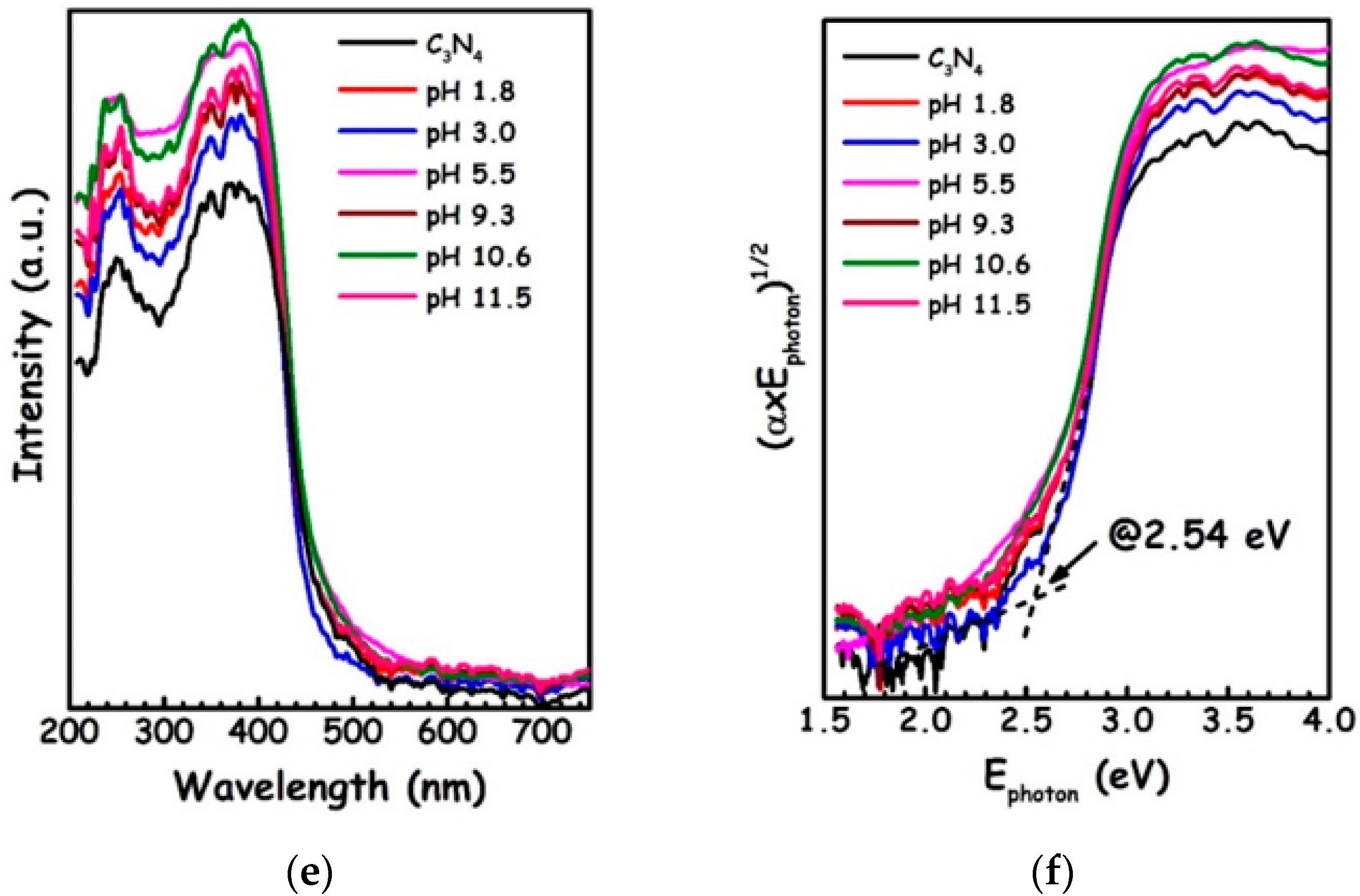 Catalysts 09 00017 g001b 550