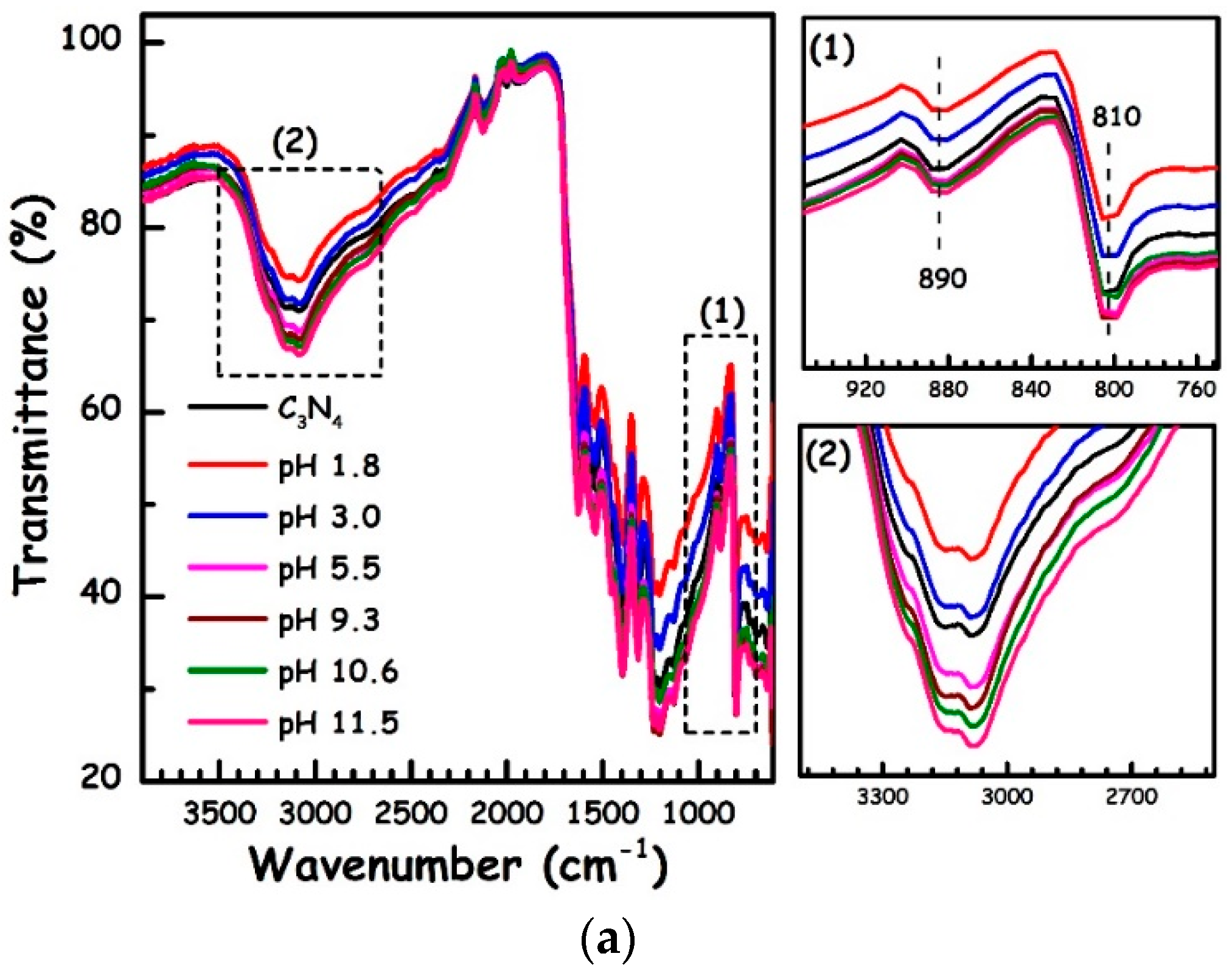 Catalysts 09 00017 g002a 550