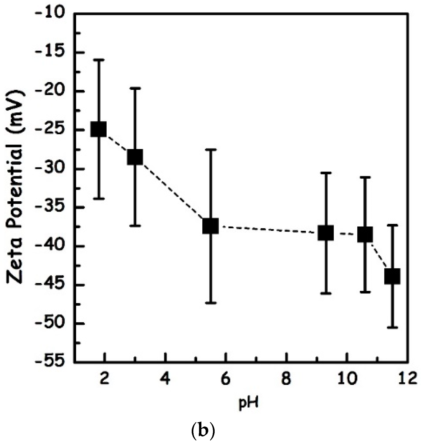 Catalysts 09 00017 g002b 550