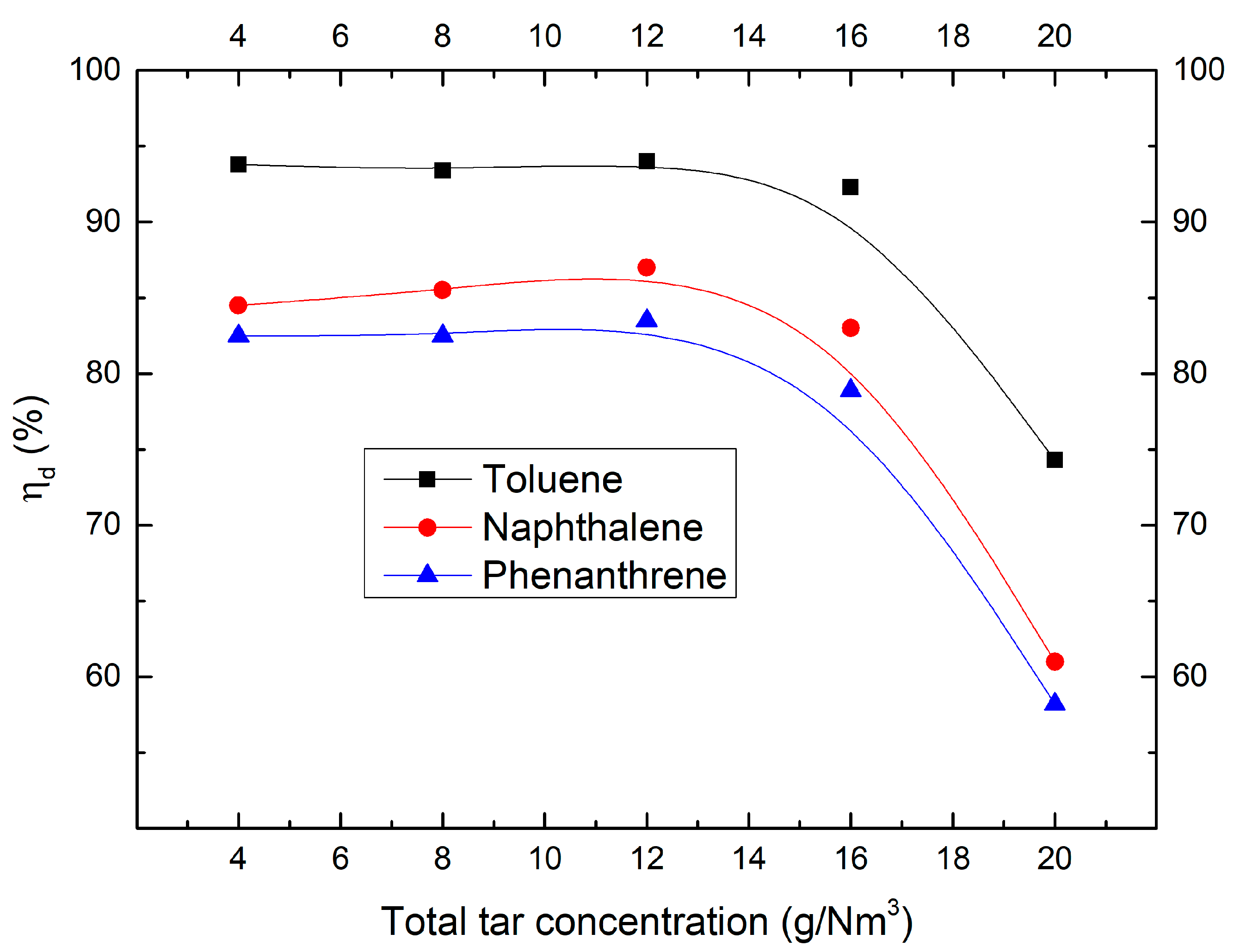 Catalysts 09 00019 g001