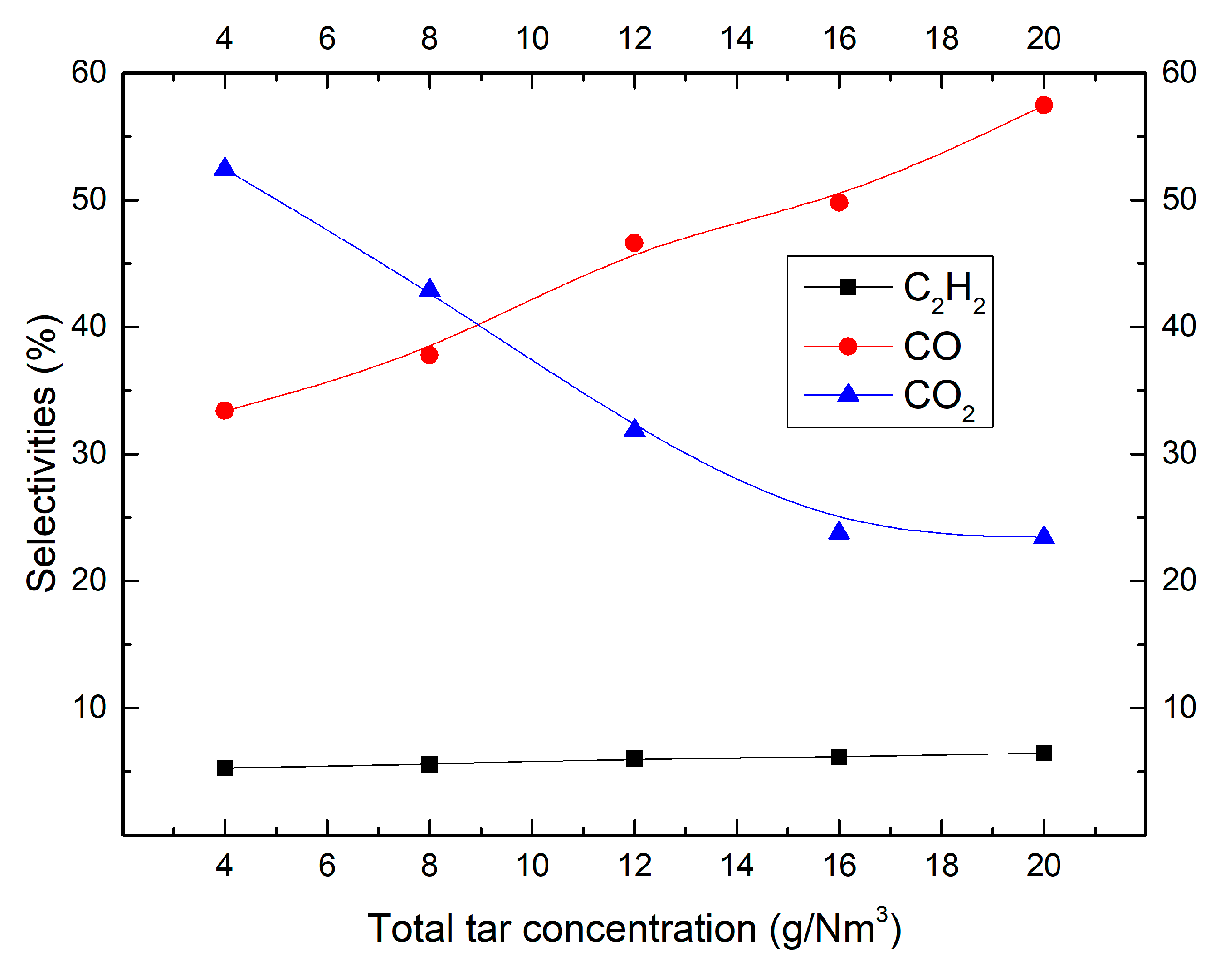 Catalysts 09 00019 g003