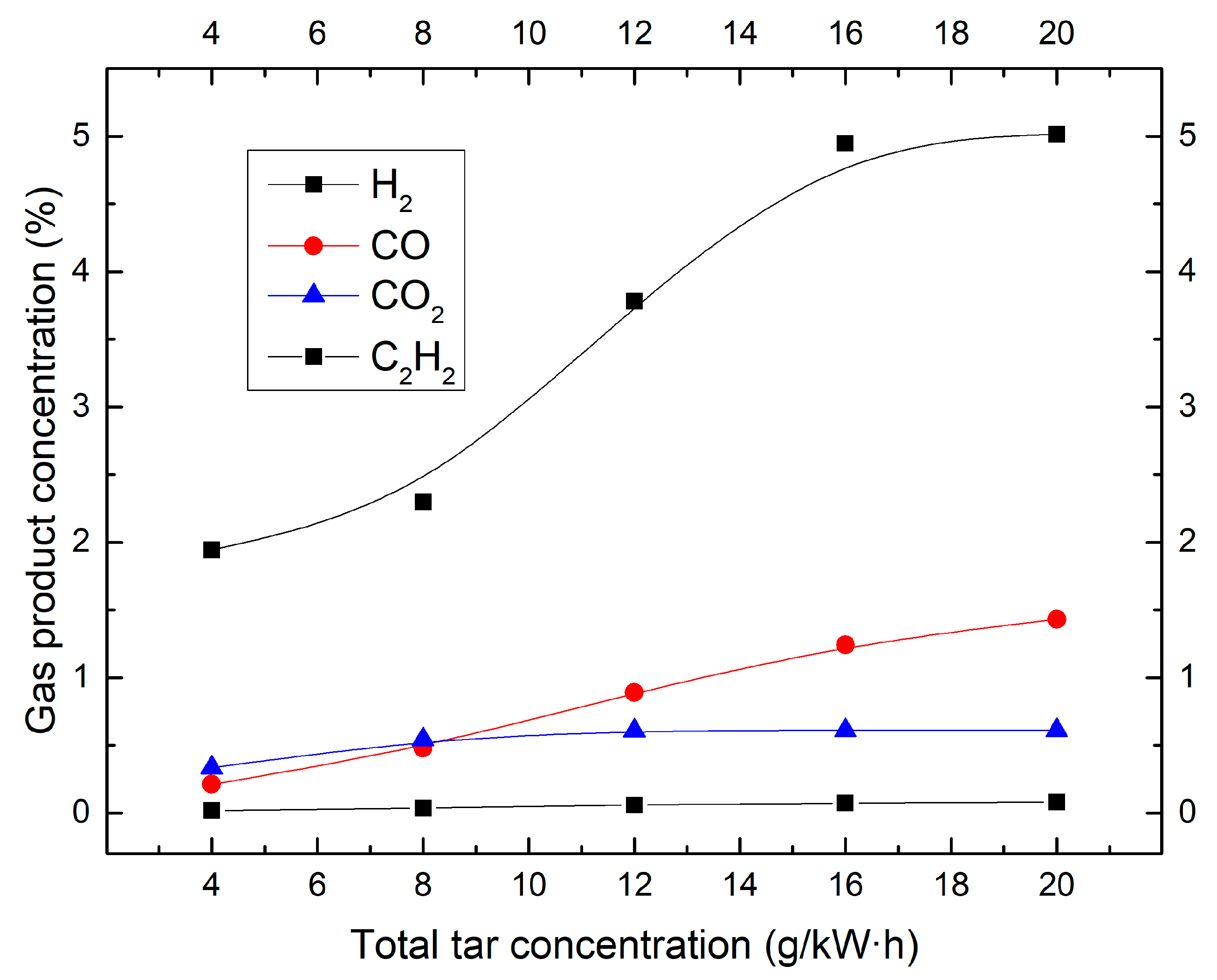Catalysts 09 00019 g004