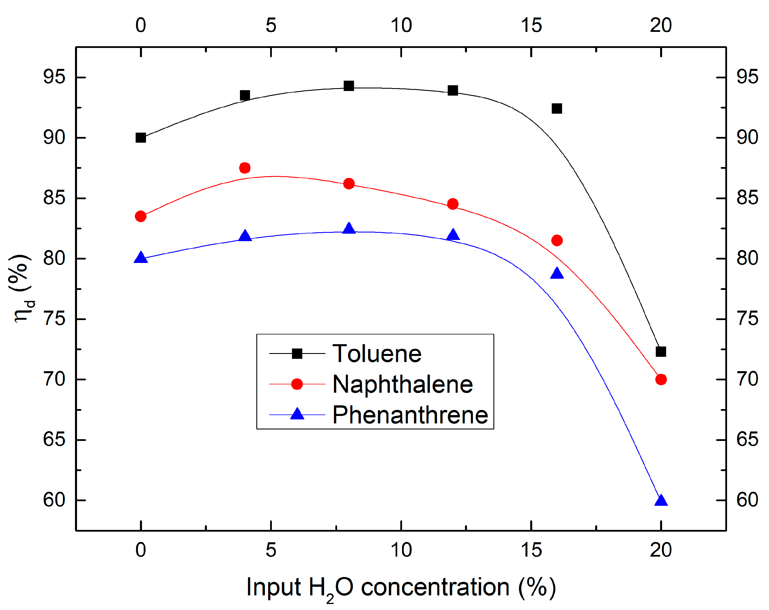 Catalysts 09 00019 g005