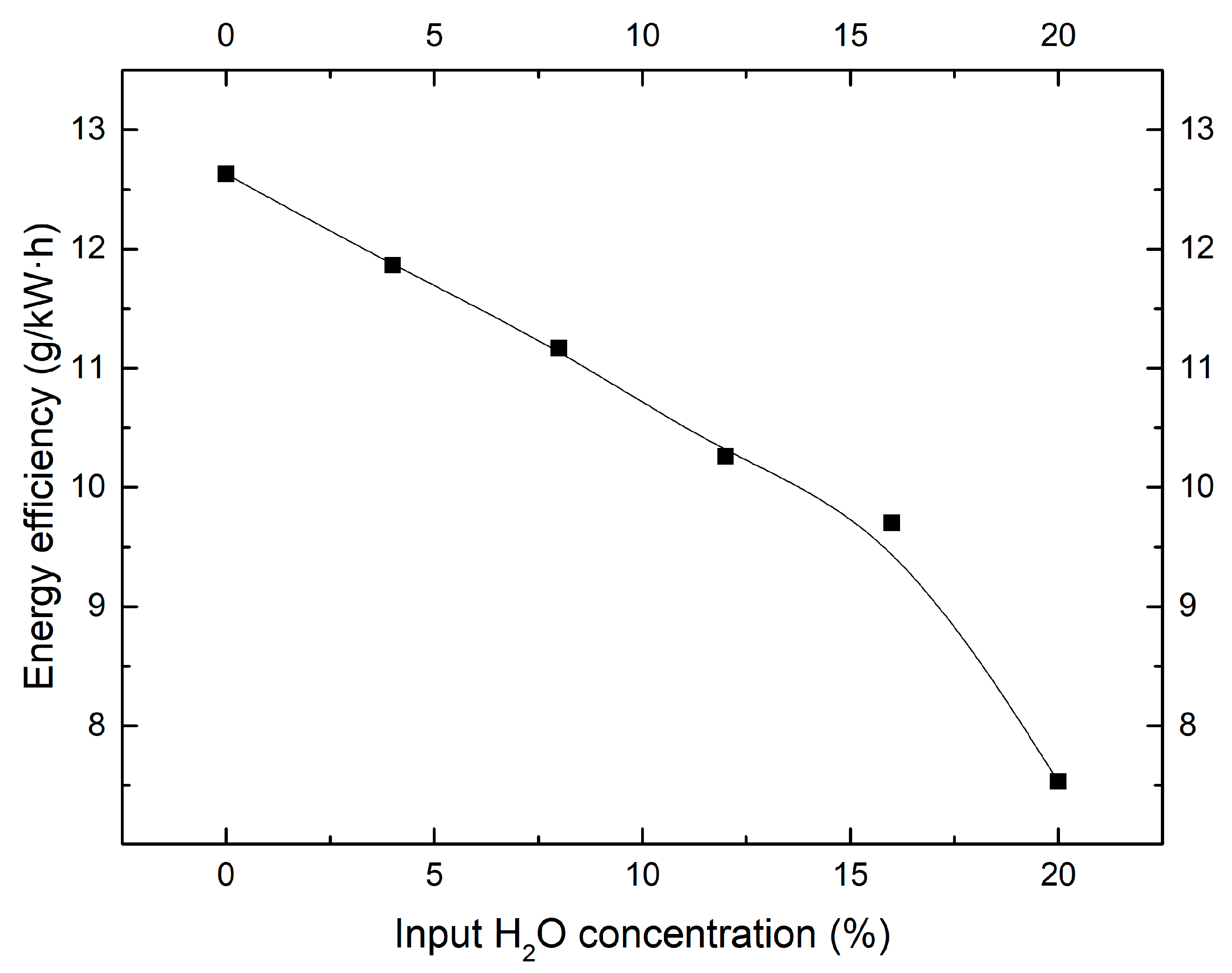 Catalysts 09 00019 g006