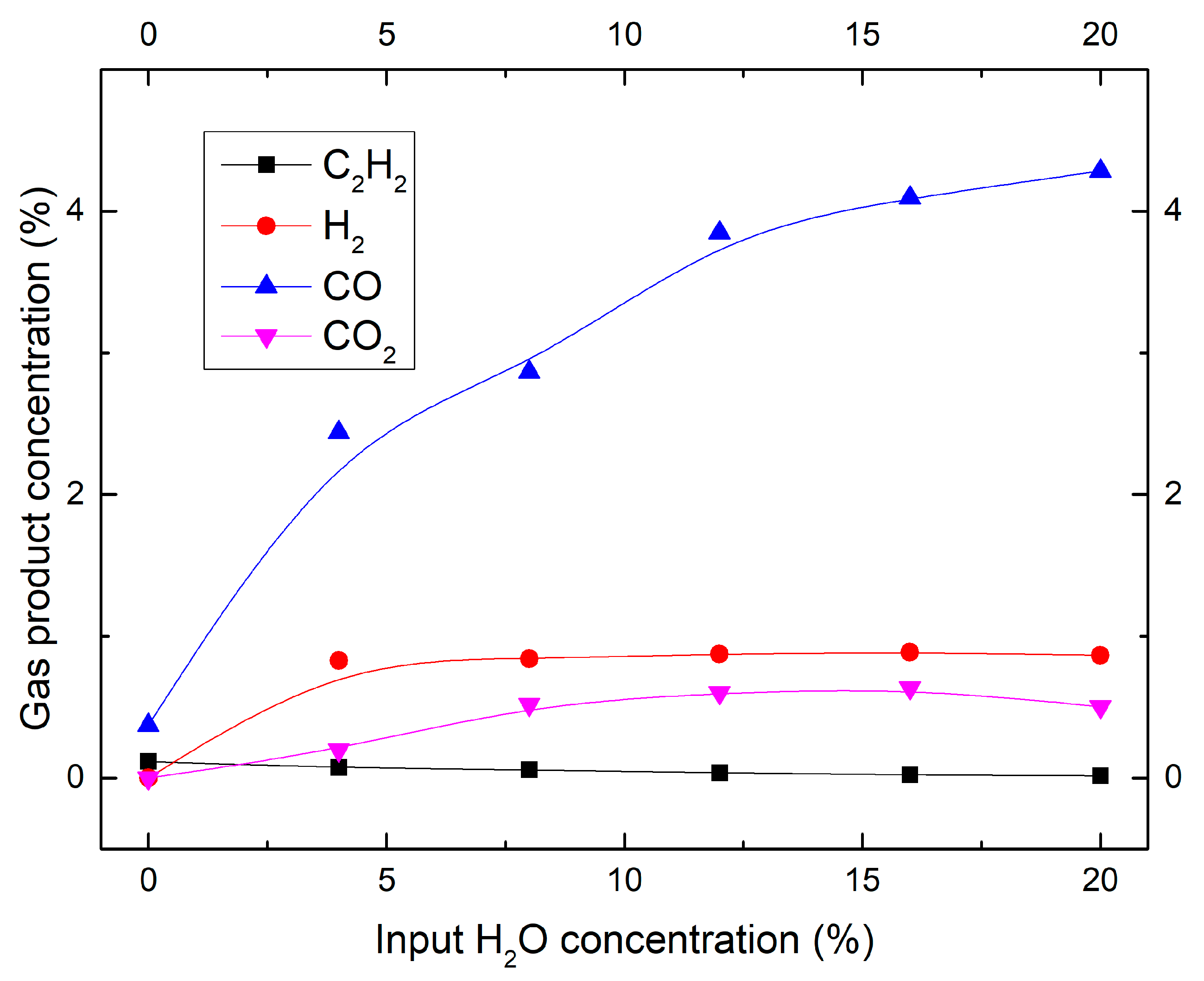 Catalysts 09 00019 g008