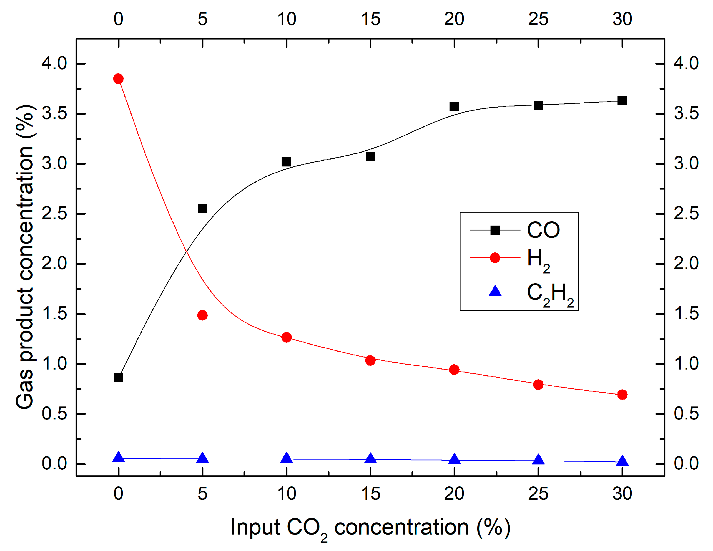 Catalysts 09 00019 g011