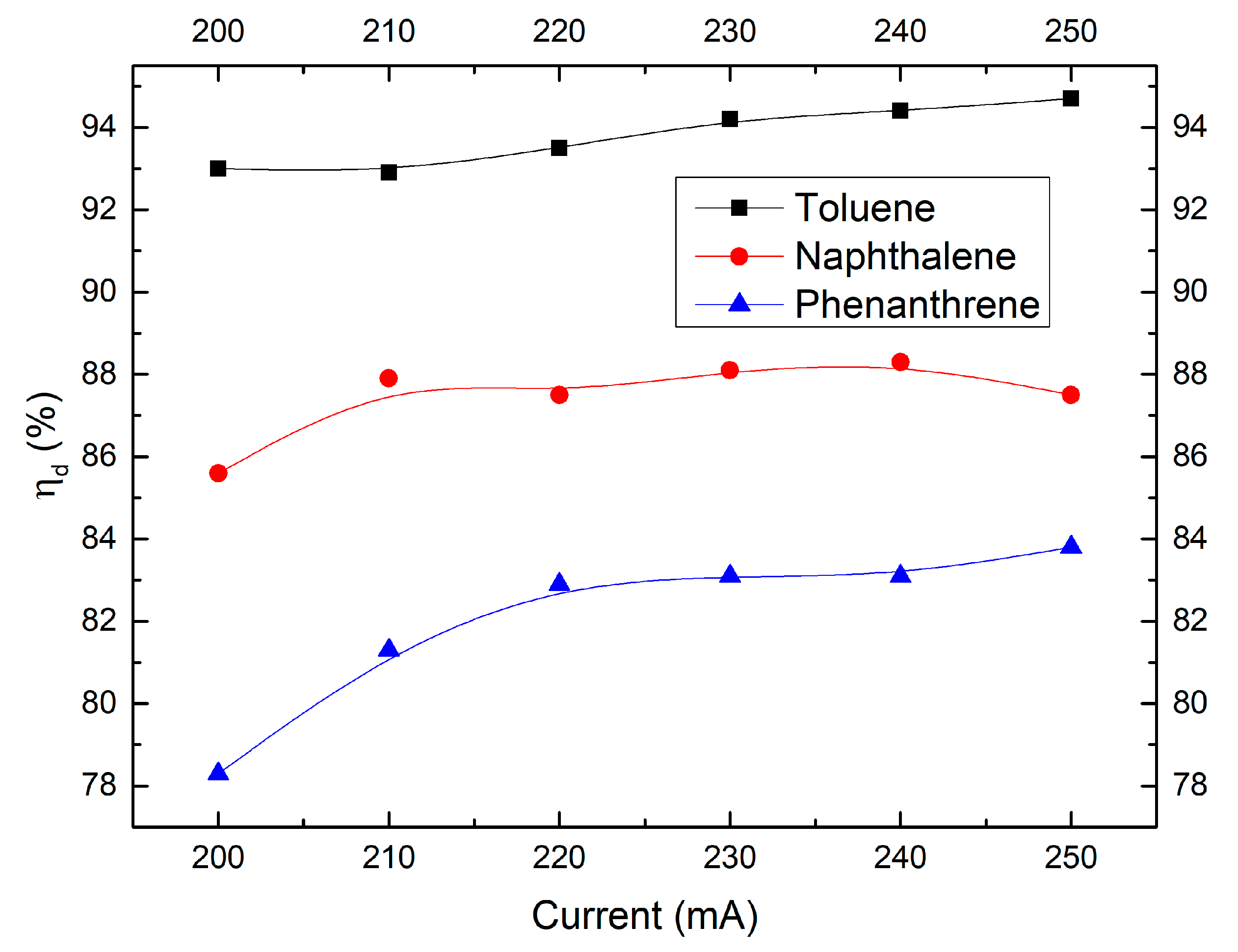 Catalysts 09 00019 g013