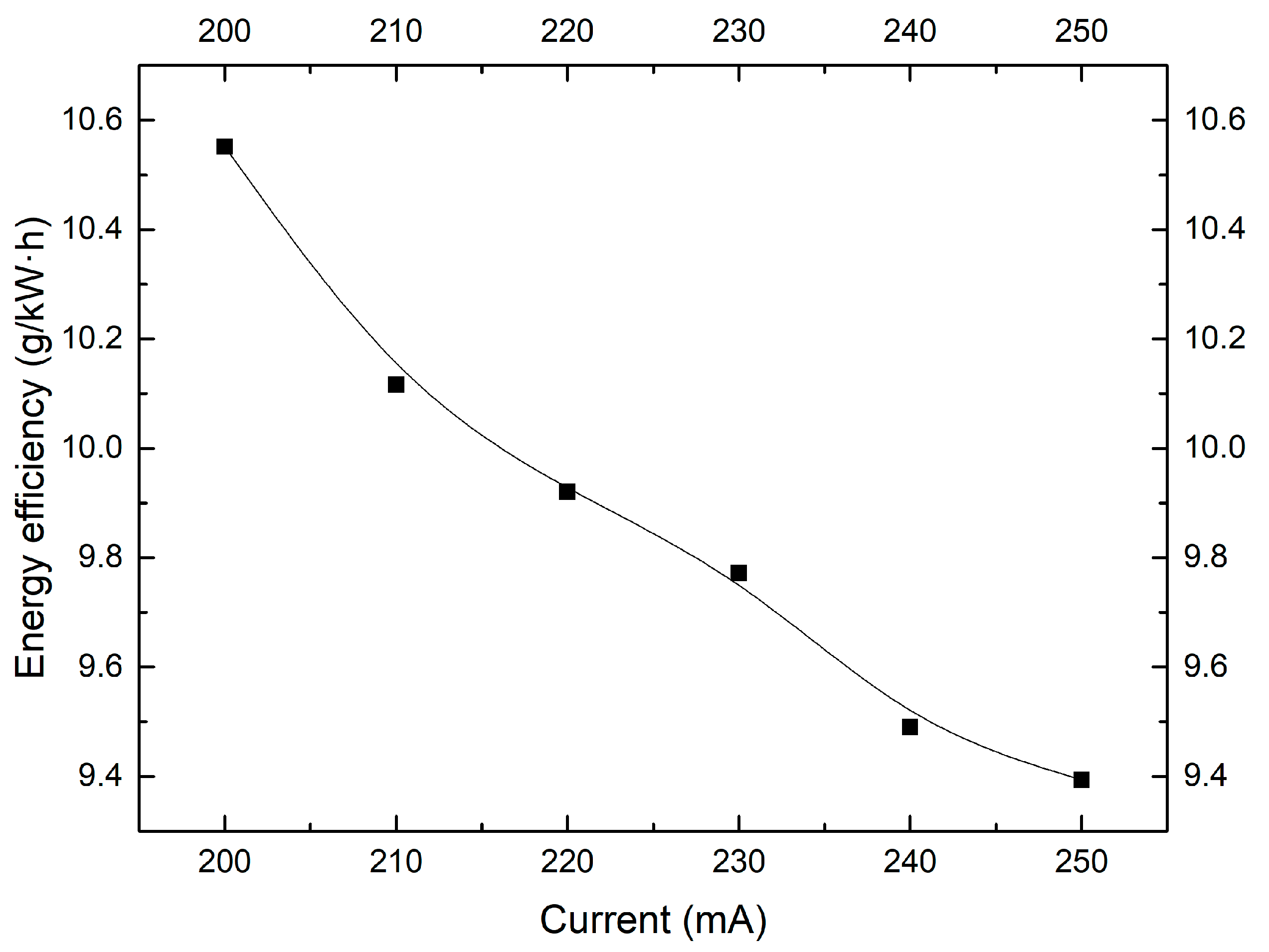 Catalysts 09 00019 g014
